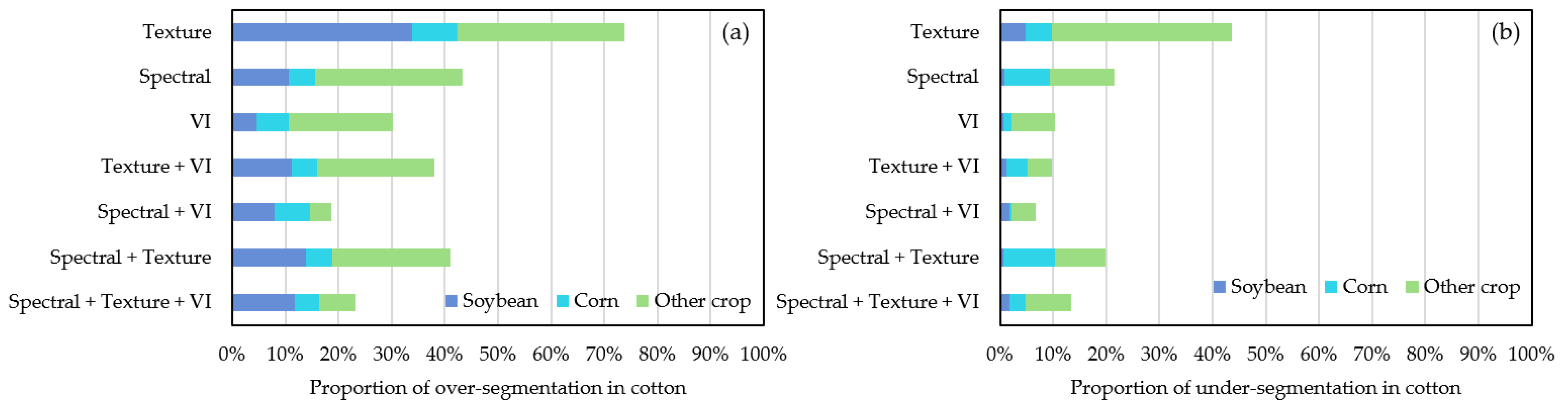 Remotesensing 14 01392 g011