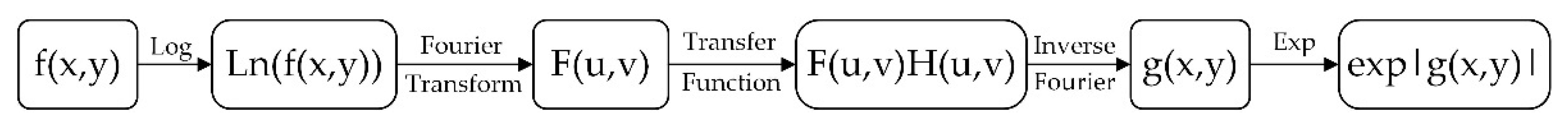 Remotesensing 14 01393 g001