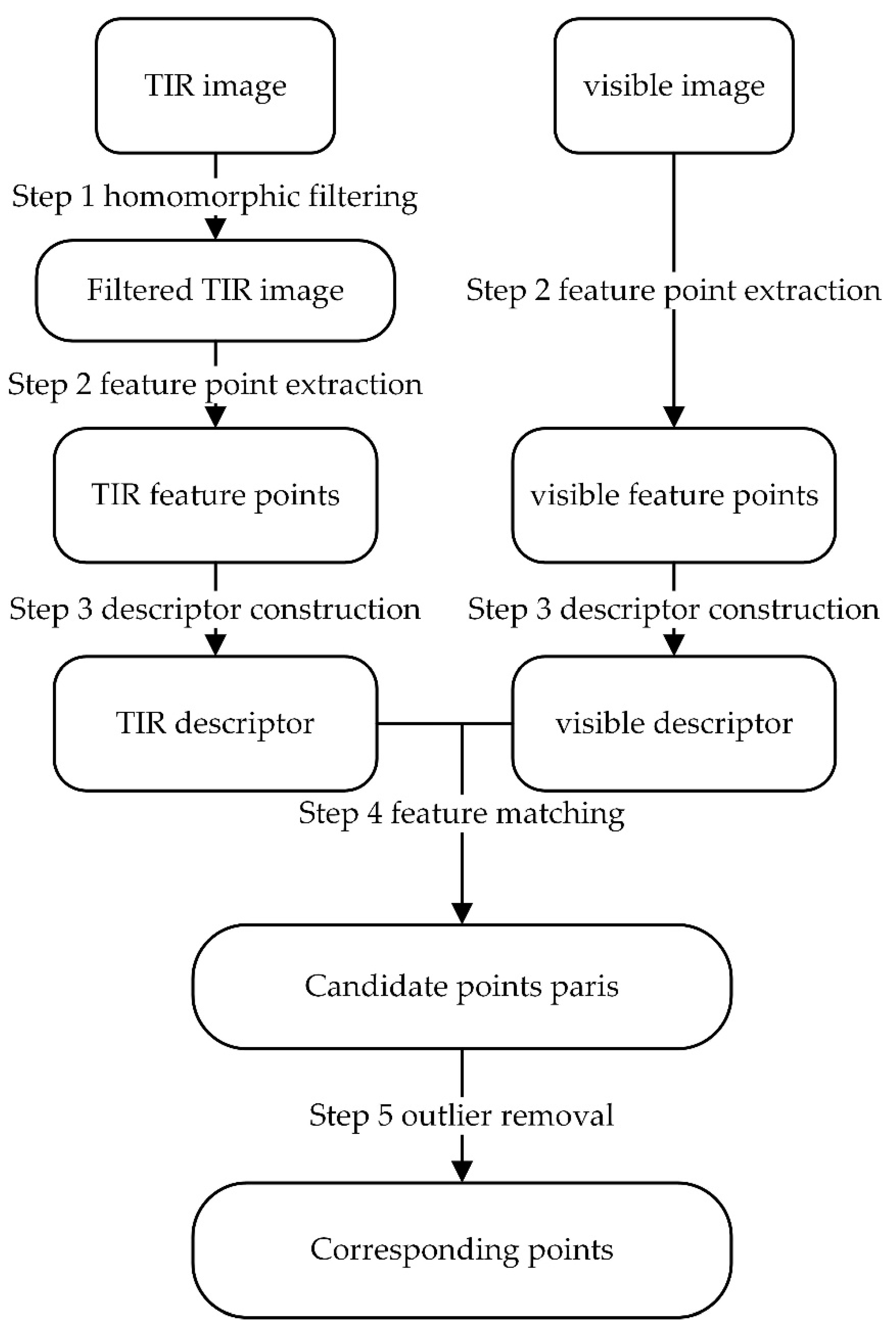 Remotesensing 14 01393 g002