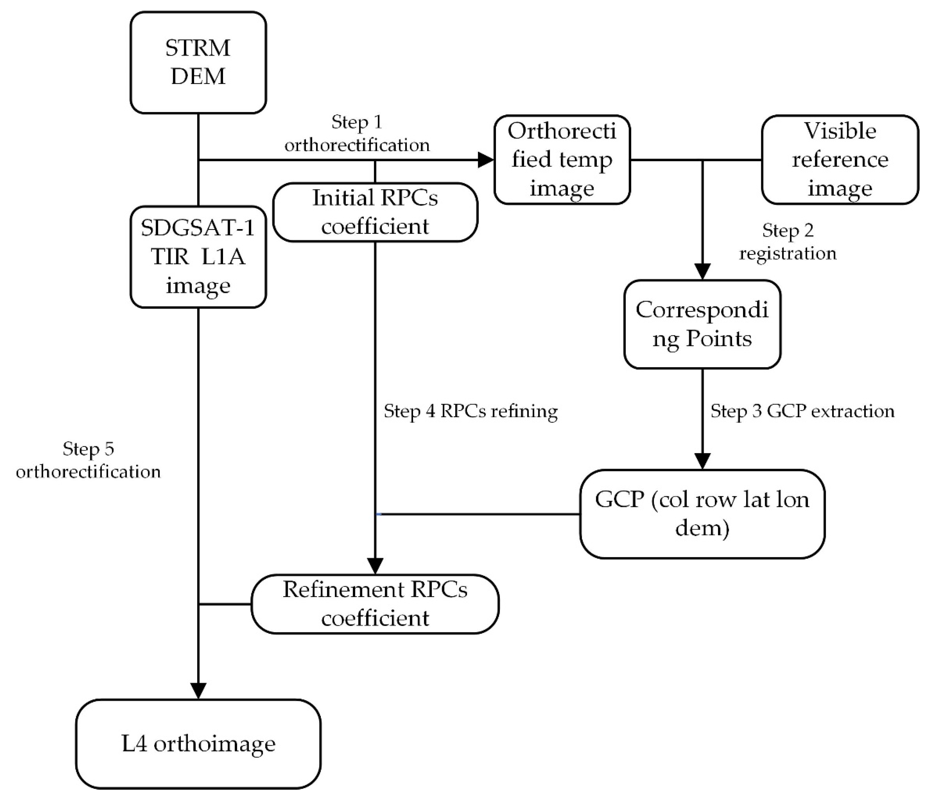 Remotesensing 14 01393 g003