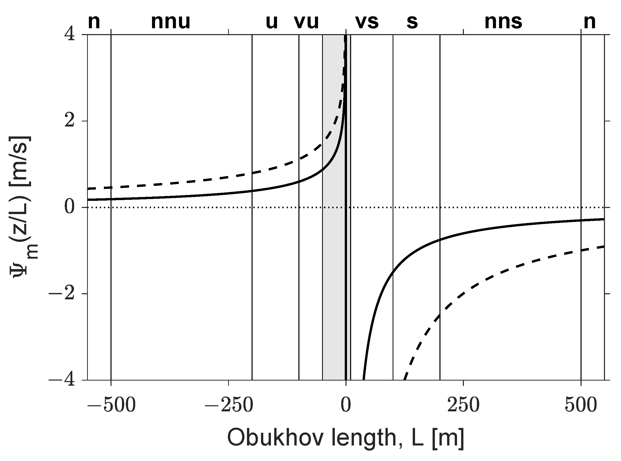 Remotesensing 14 01394 g002 550