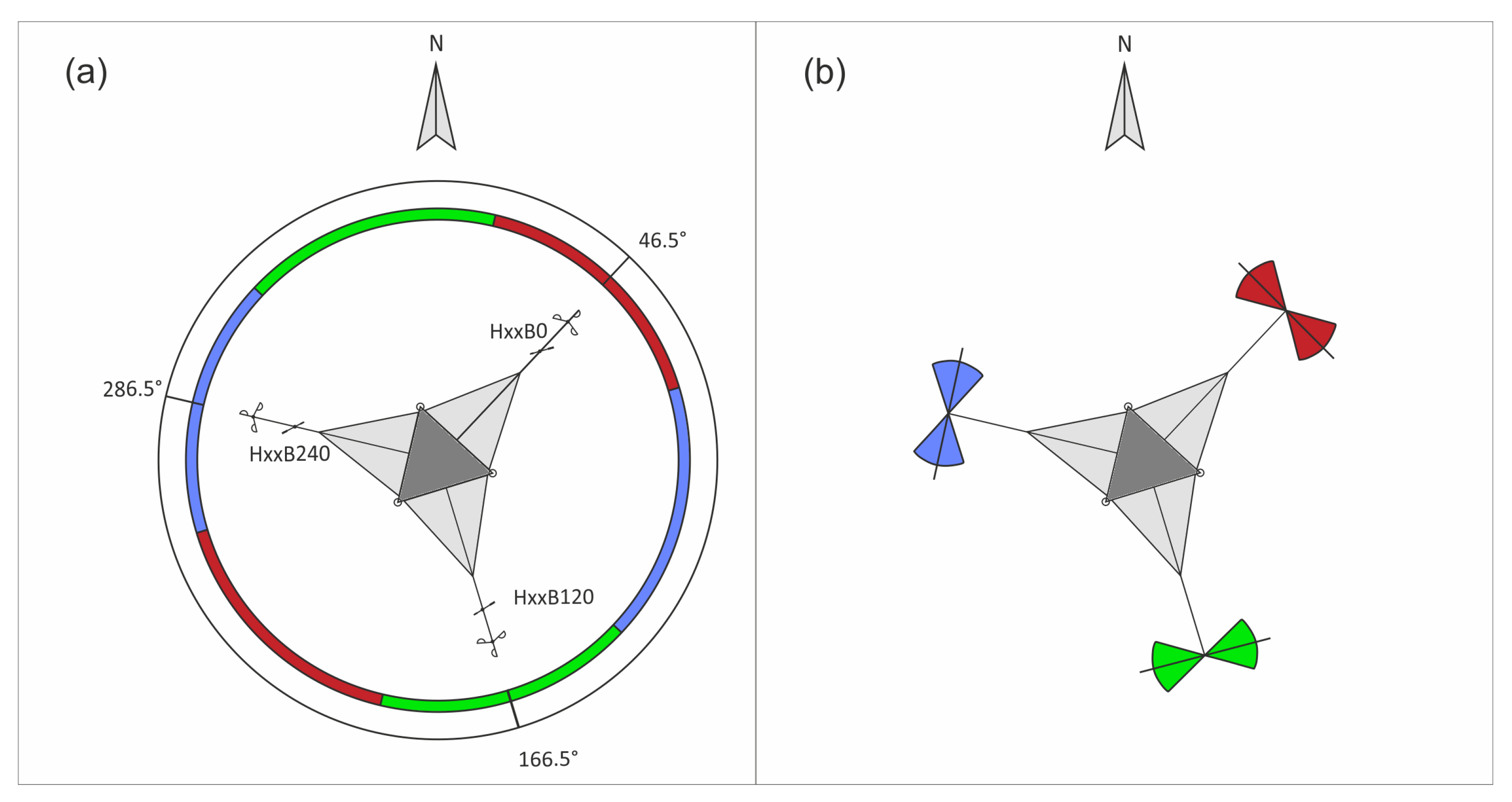 Remotesensing 14 01394 g003 550