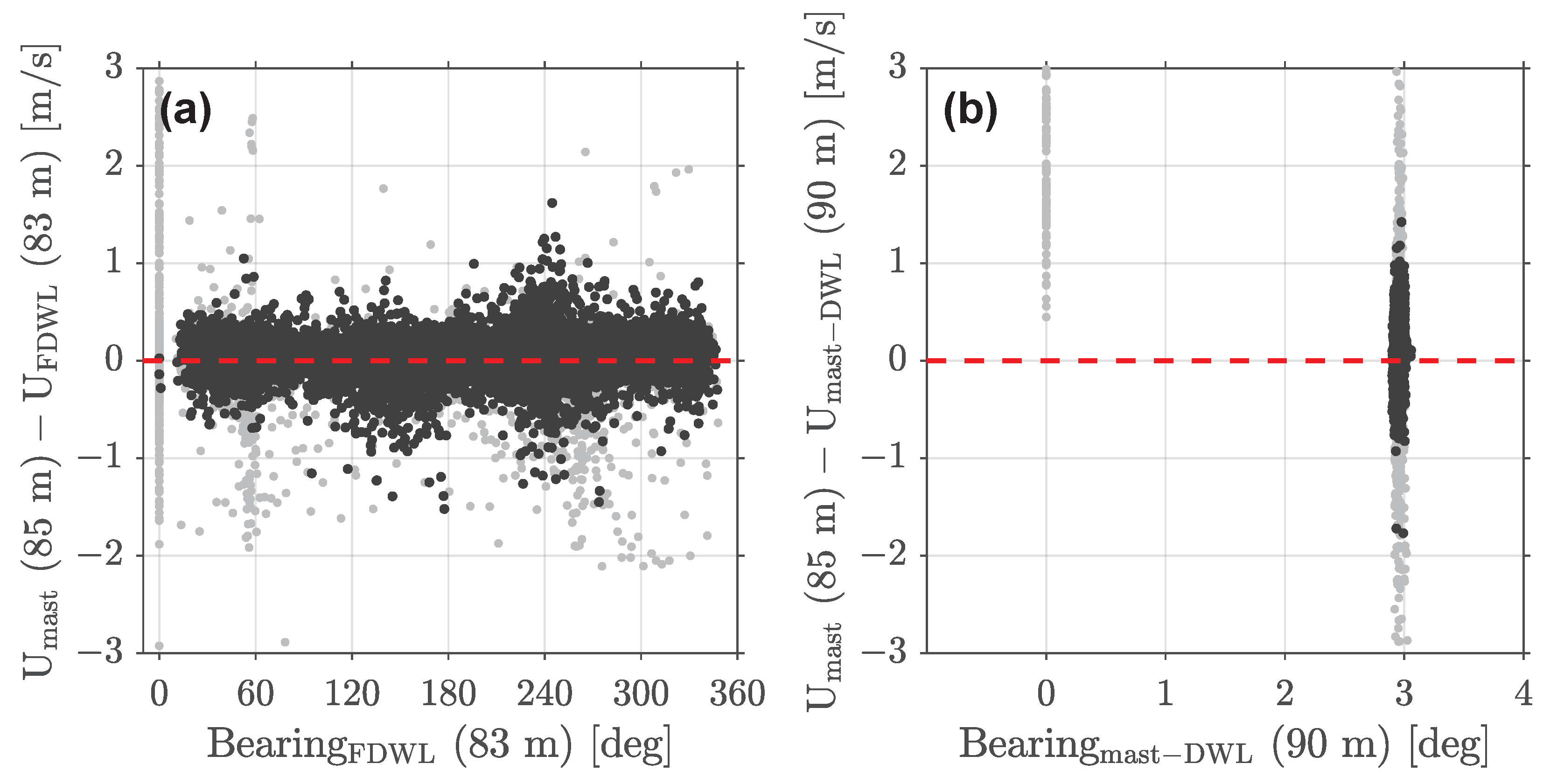 Remotesensing 14 01394 g004 550