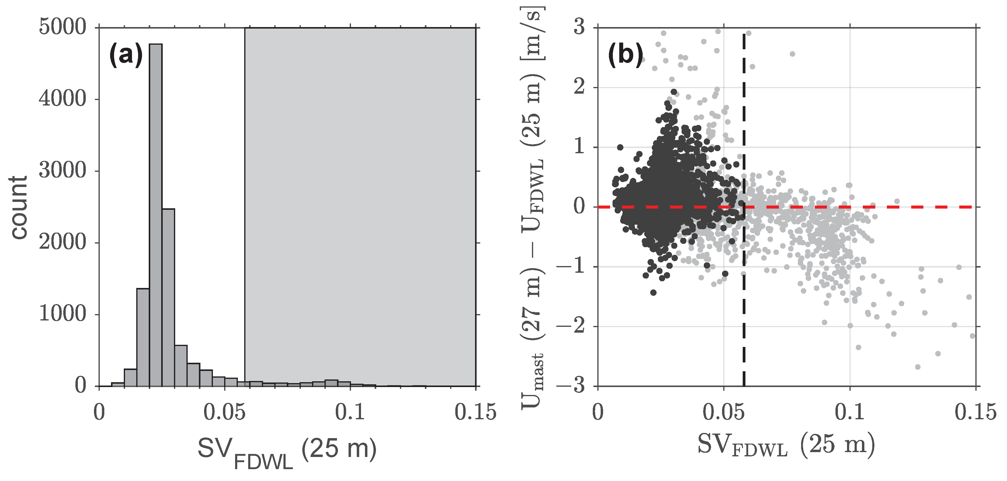 Remotesensing 14 01394 g005 550