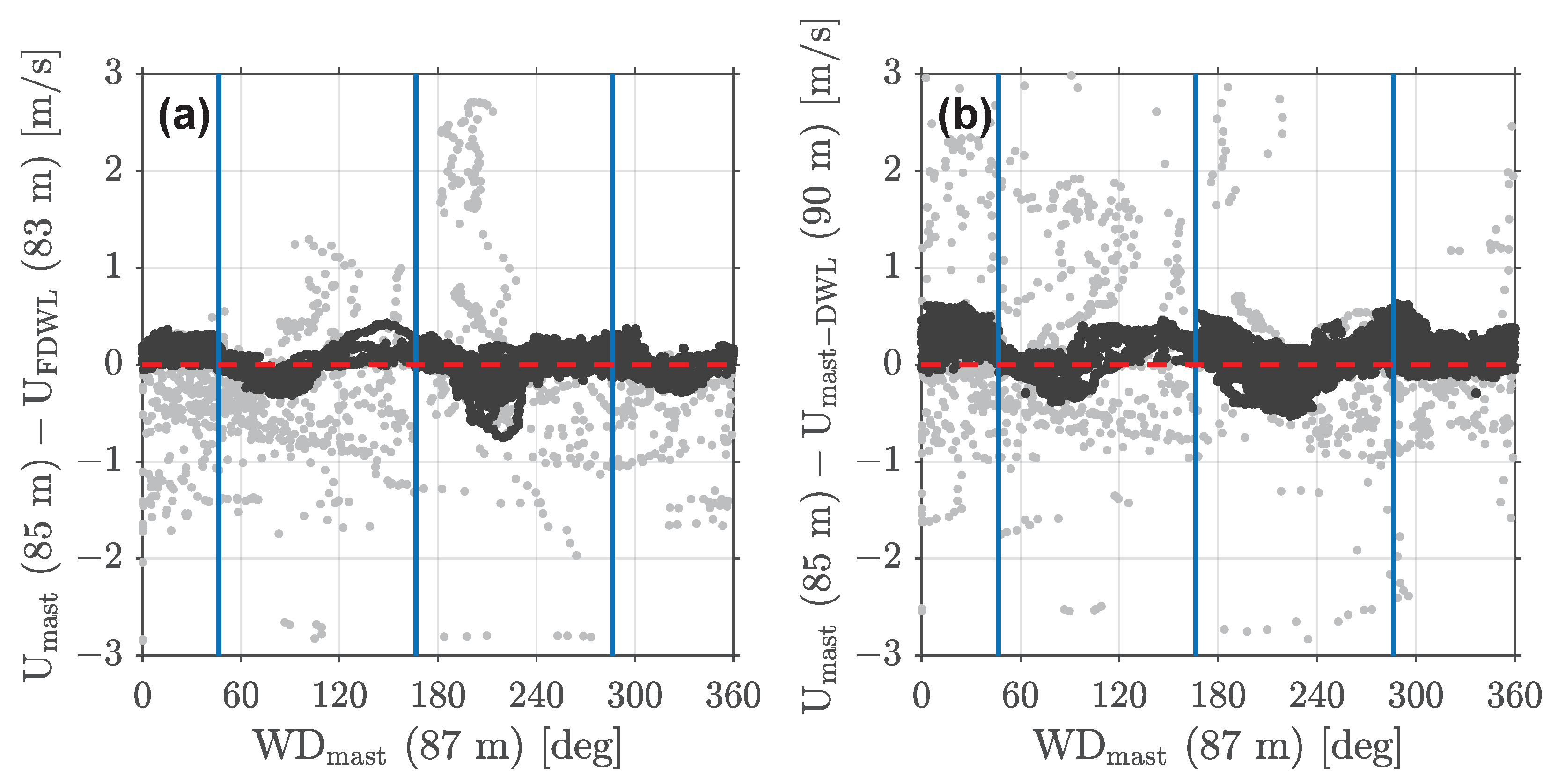 Remotesensing 14 01394 g006 550