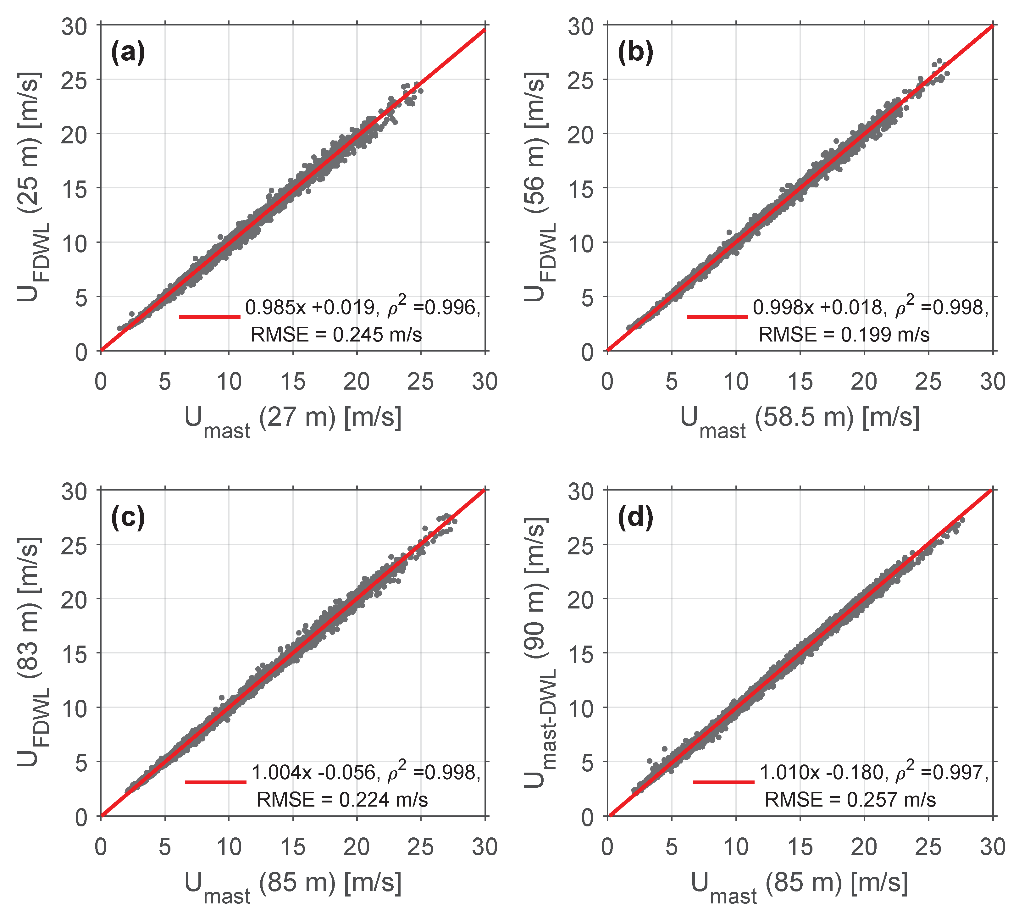 Remotesensing 14 01394 g007 550