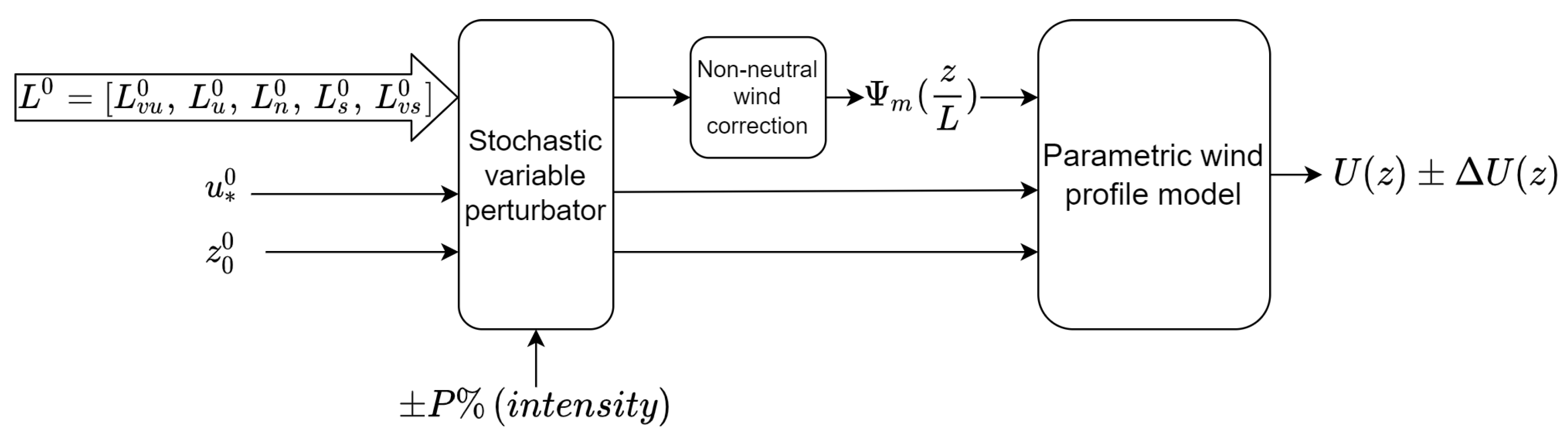 Remotesensing 14 01394 g008 550