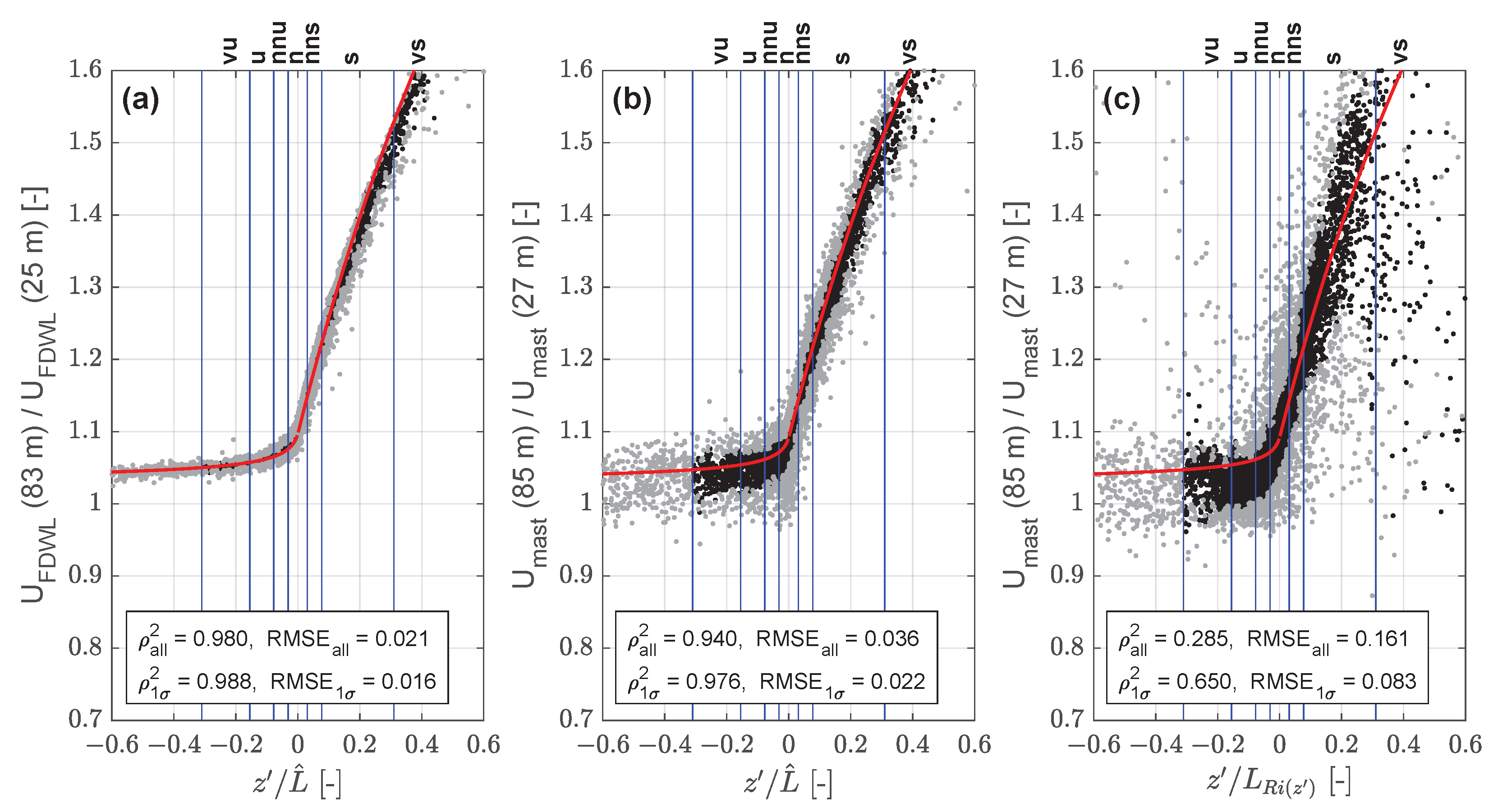 Remotesensing 14 01394 g009 550