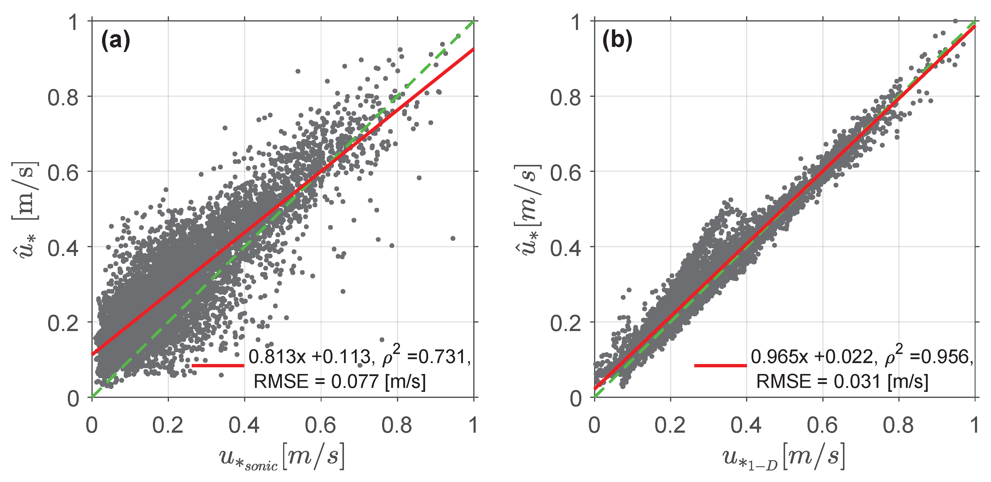 Remotesensing 14 01394 g010 550