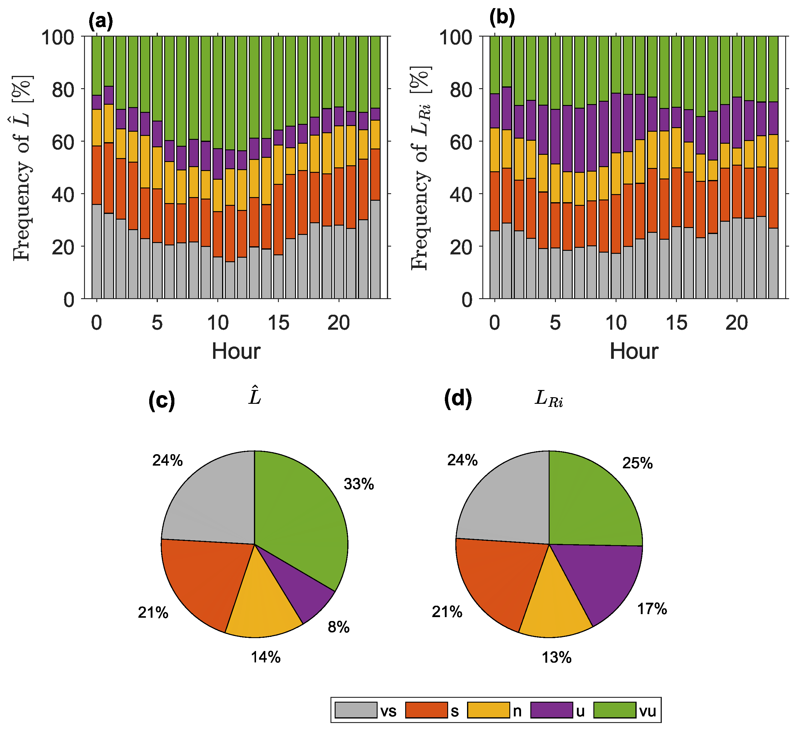Remotesensing 14 01394 g011 550