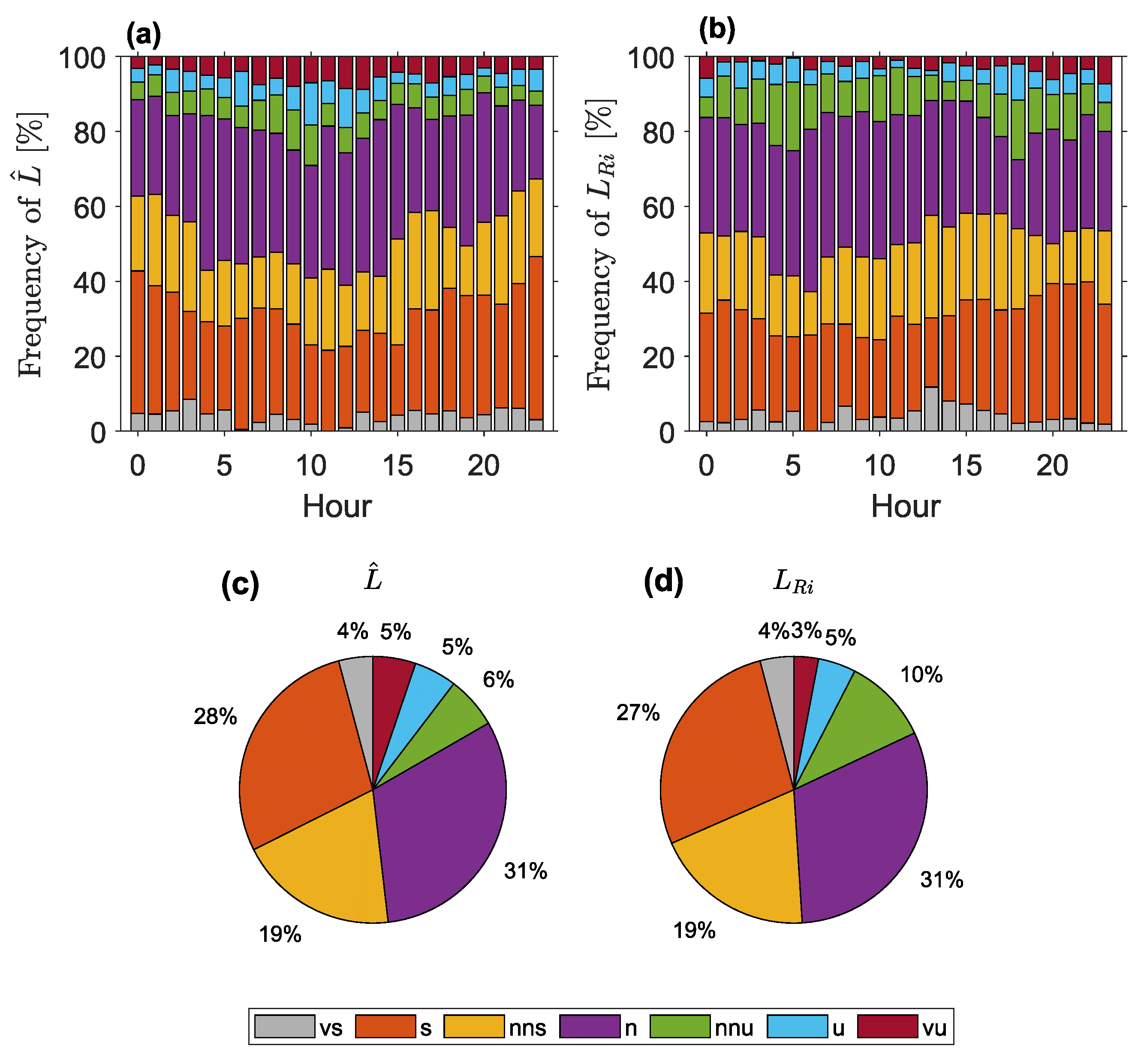 Remotesensing 14 01394 g012 550