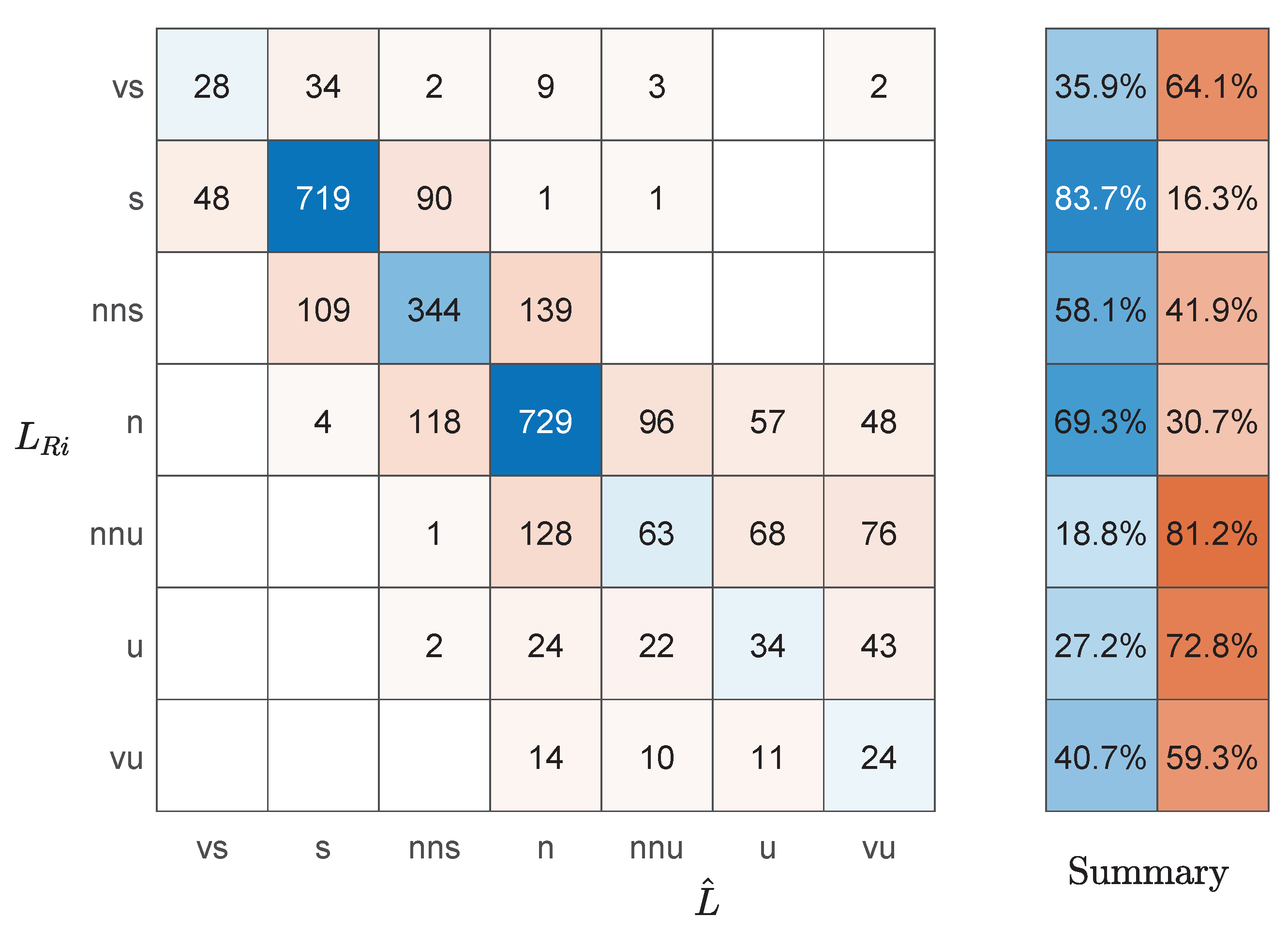 Remotesensing 14 01394 g013 550