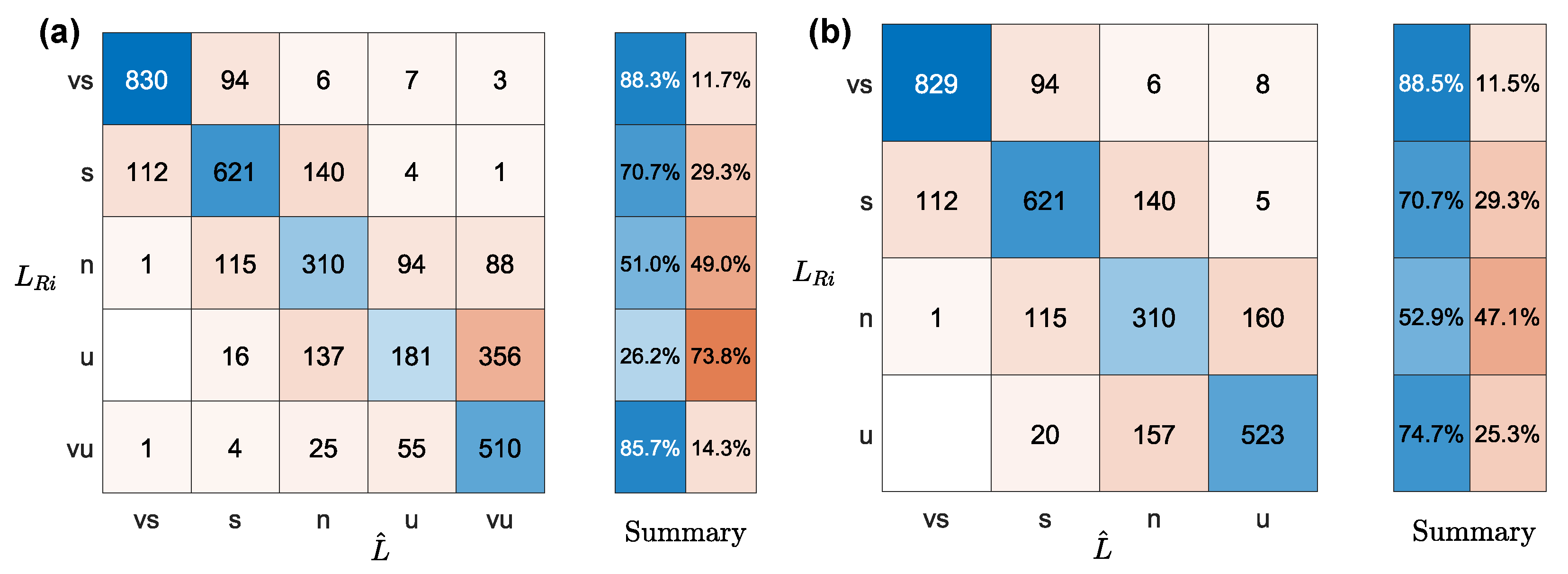 Remotesensing 14 01394 g015 550