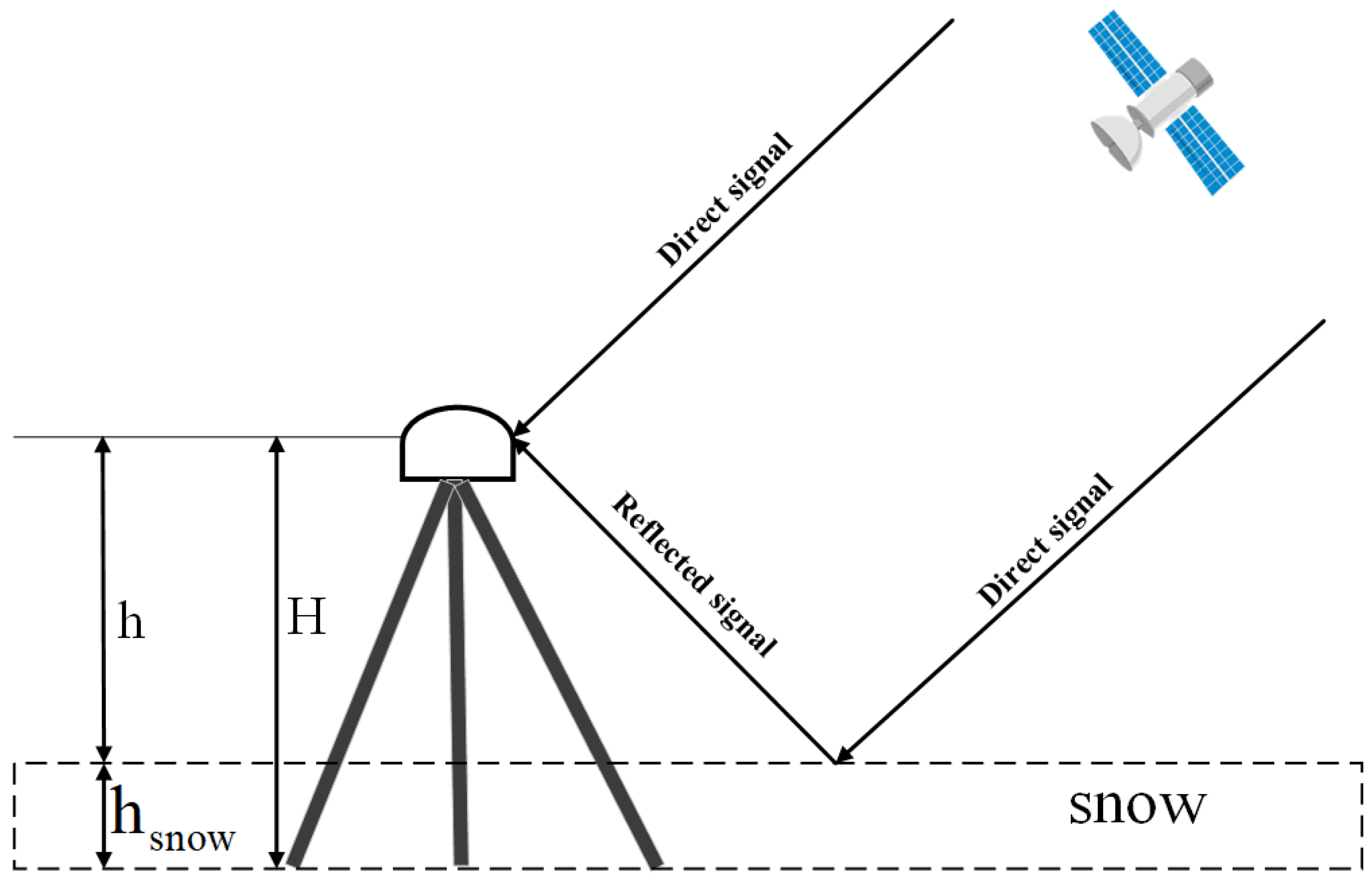 Remotesensing 14 01395 g001