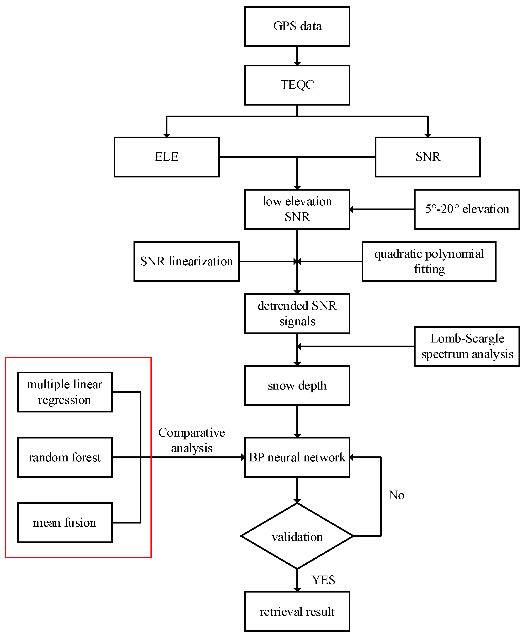 Remotesensing 14 01395 g005