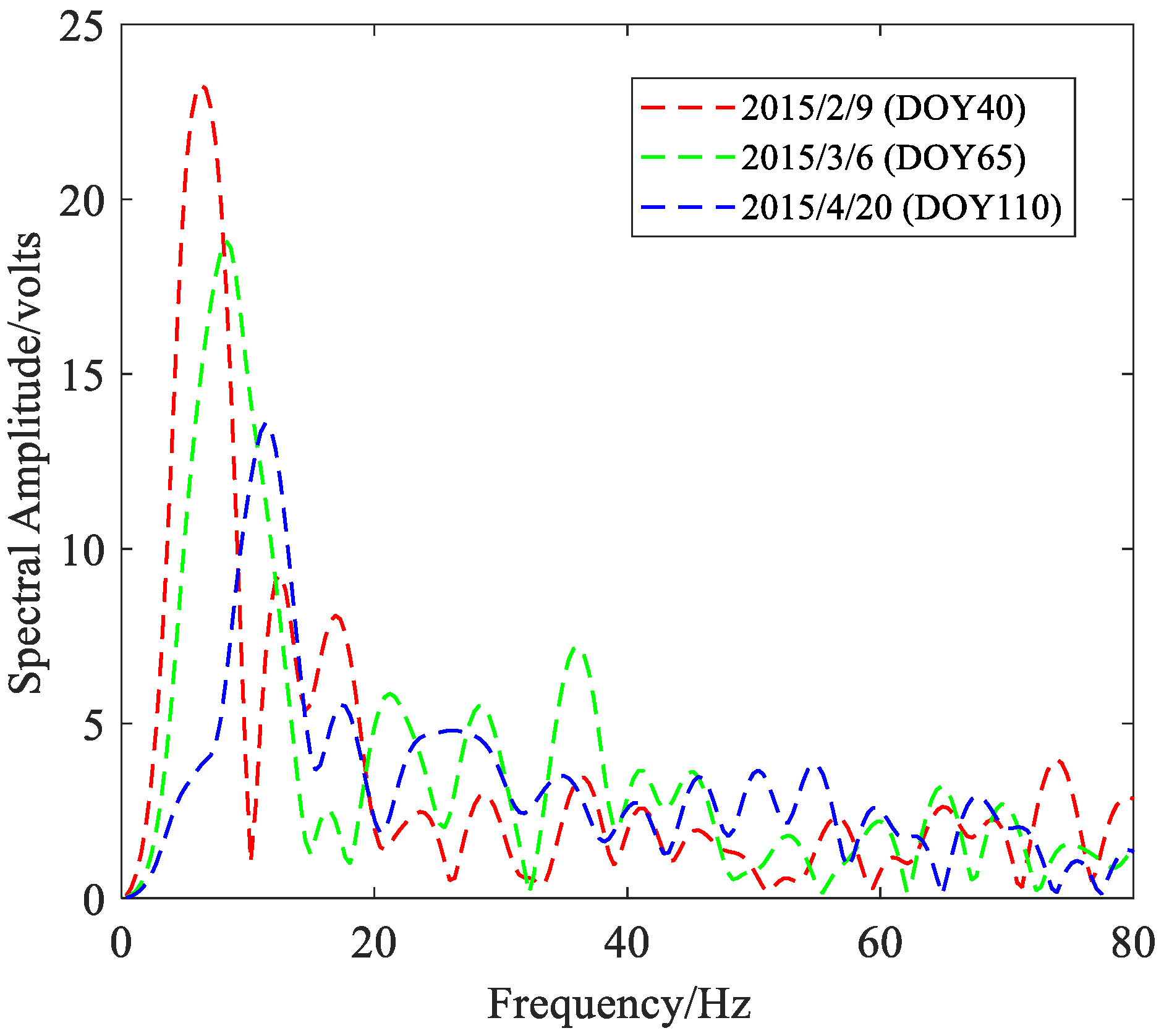 Remotesensing 14 01395 g008