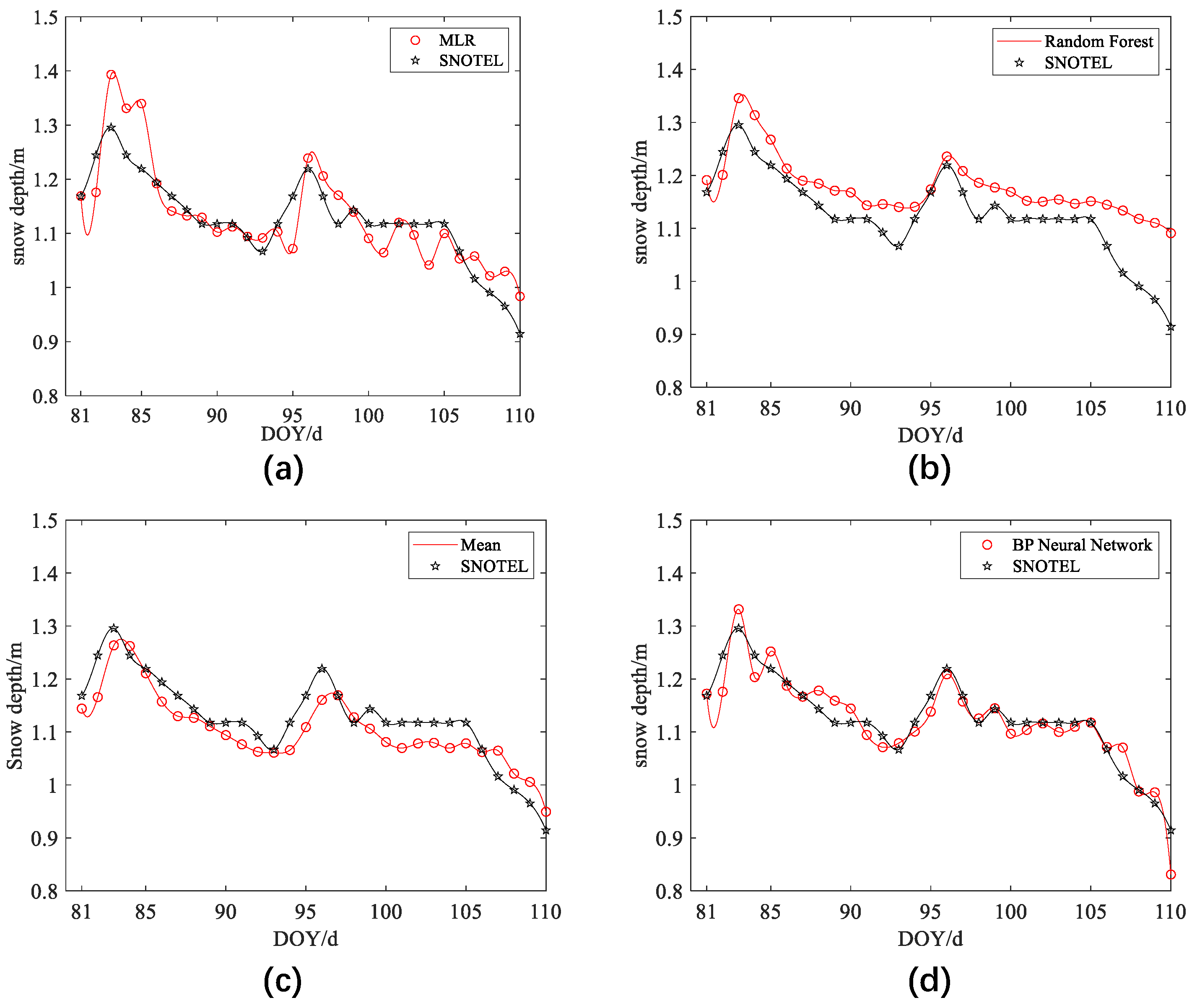 Remotesensing 14 01395 g012