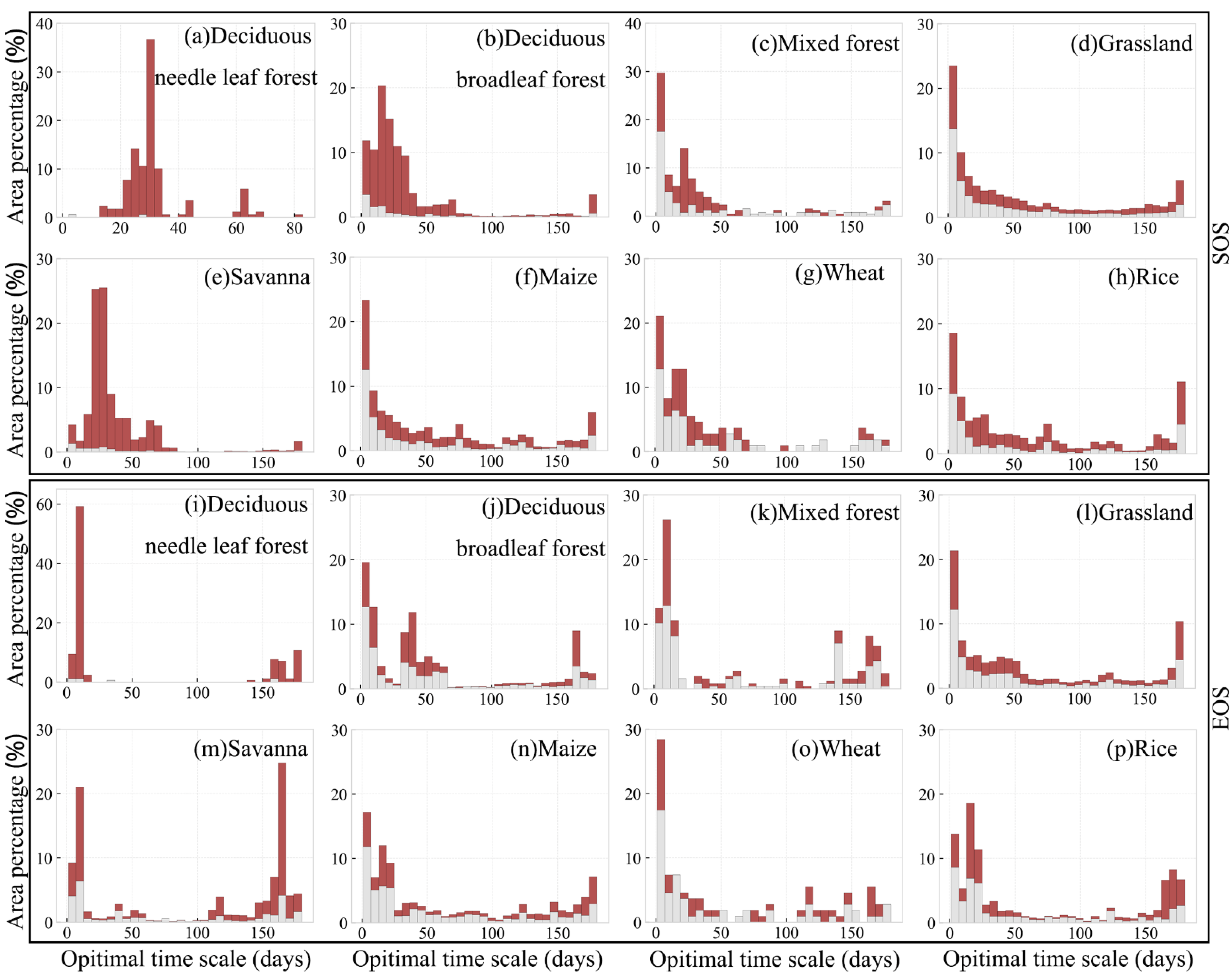Remotesensing 14 01396 g010