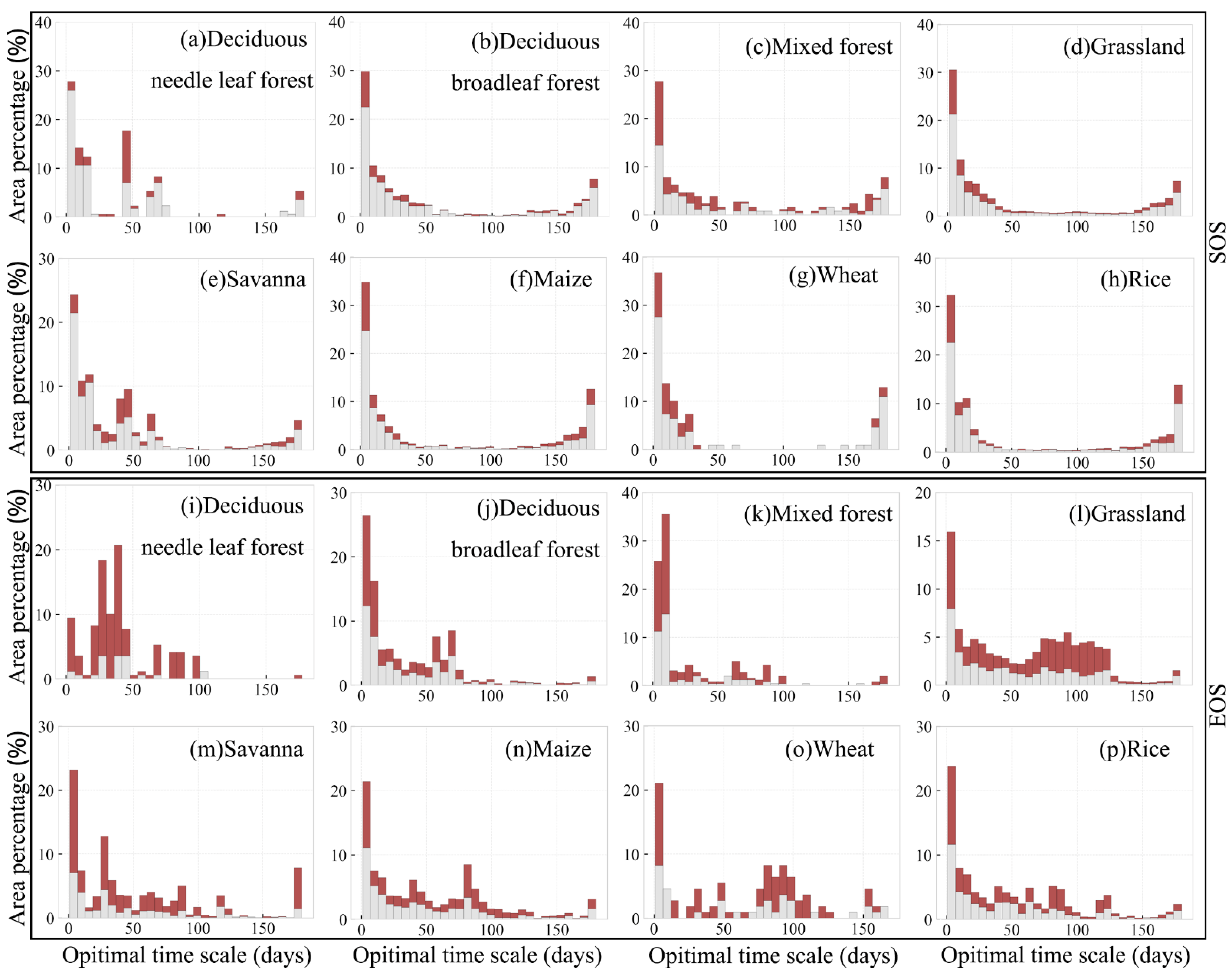 Remotesensing 14 01396 g011