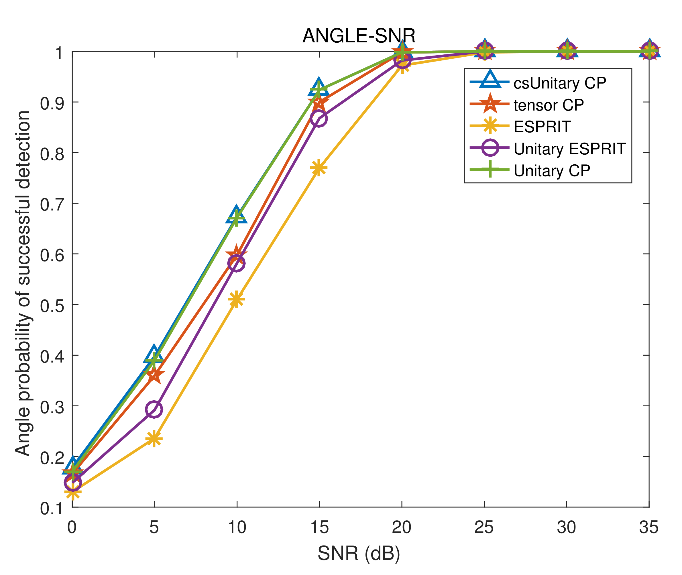 Remotesensing 14 01398 g010 550