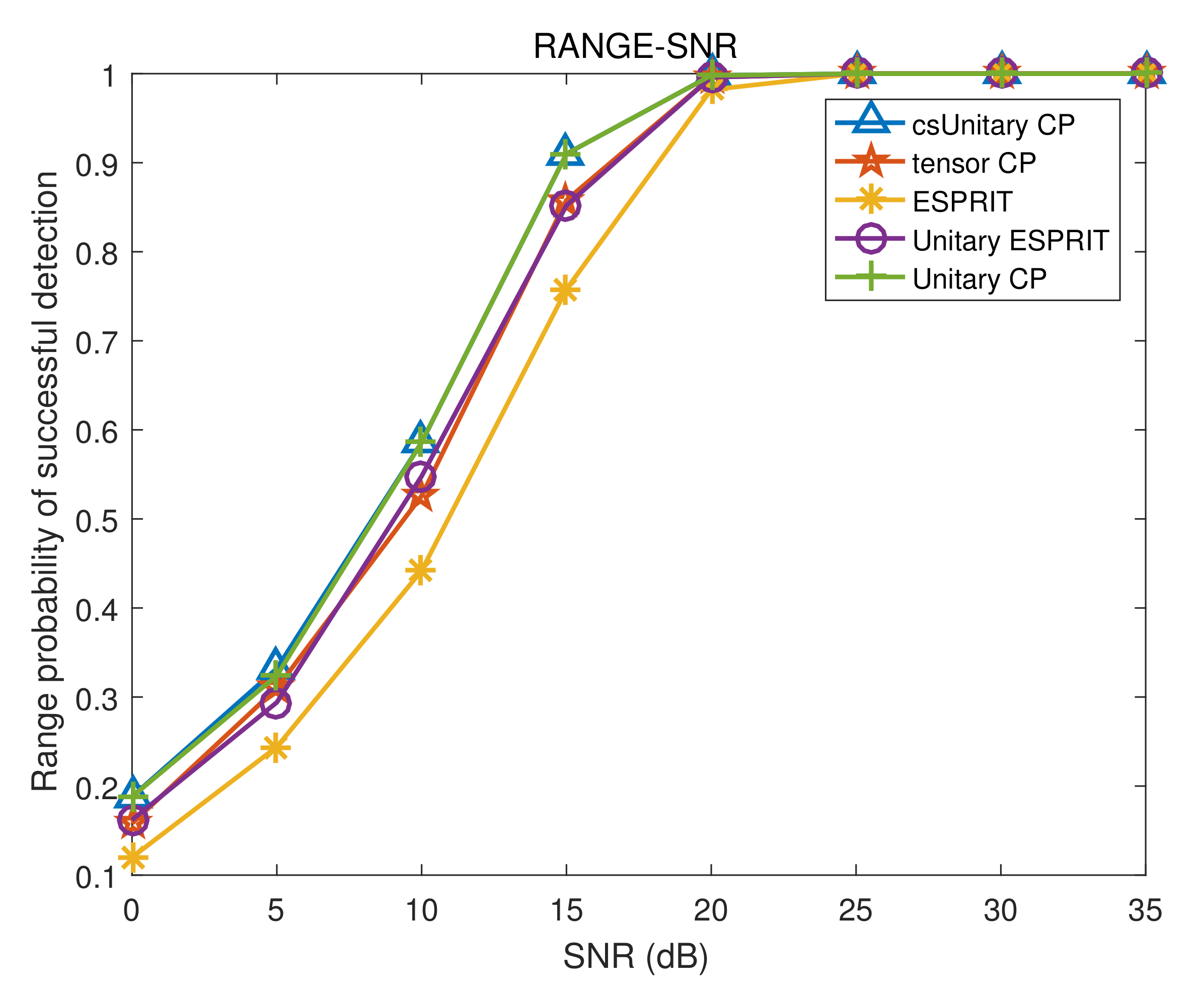 Remotesensing 14 01398 g011 550