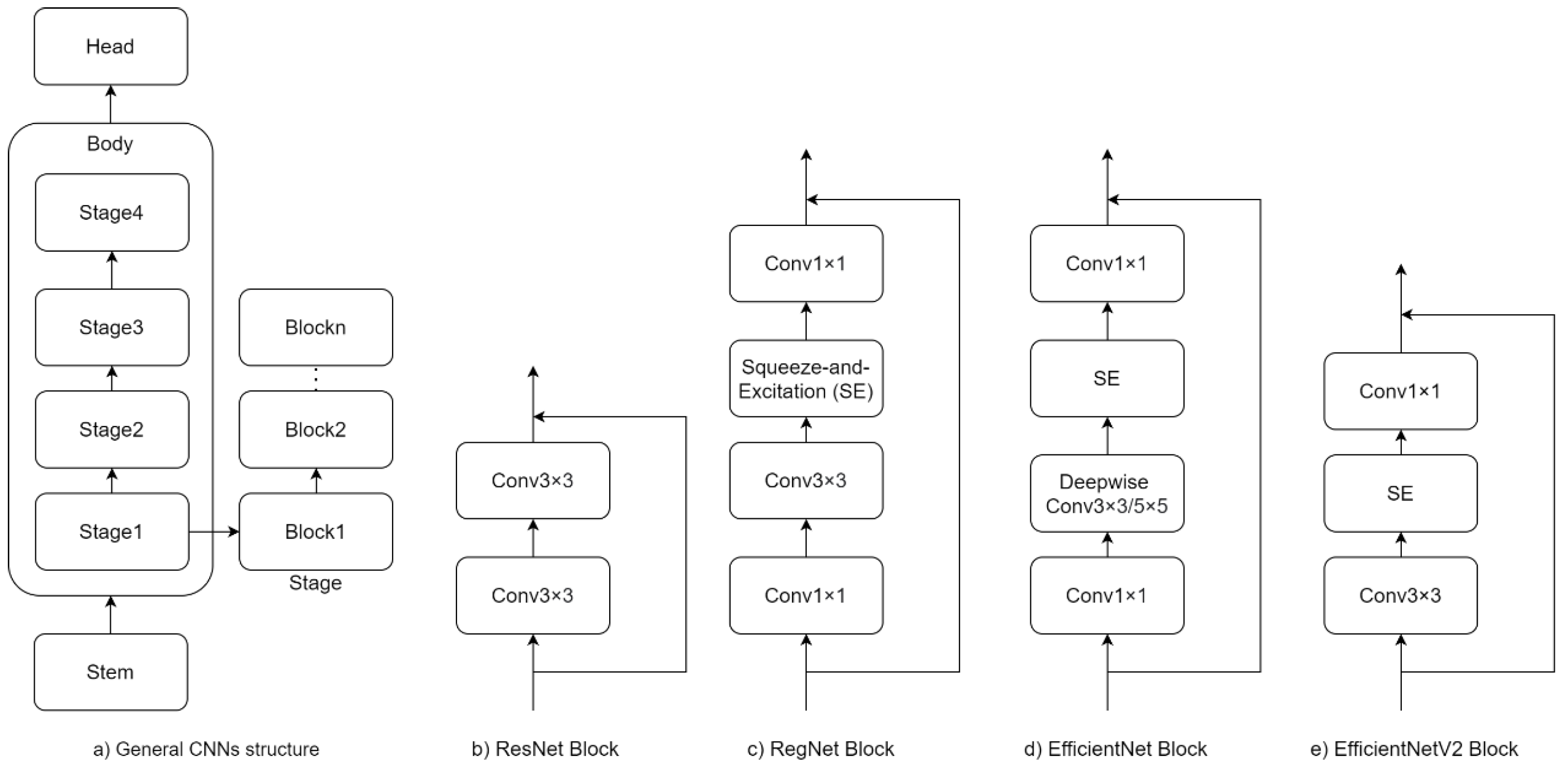 Remotesensing 14 01400 g006