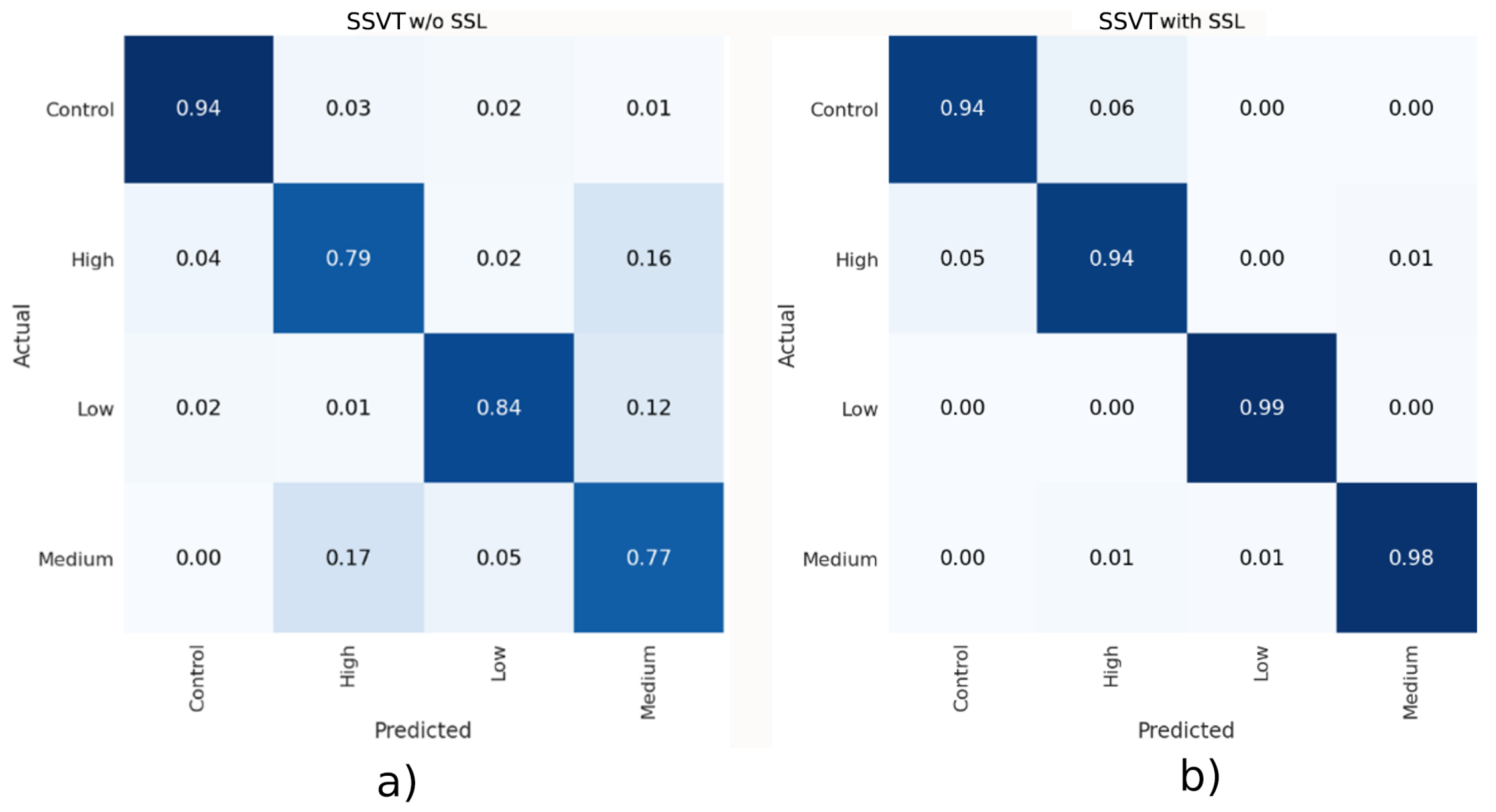Remotesensing 14 01400 g007