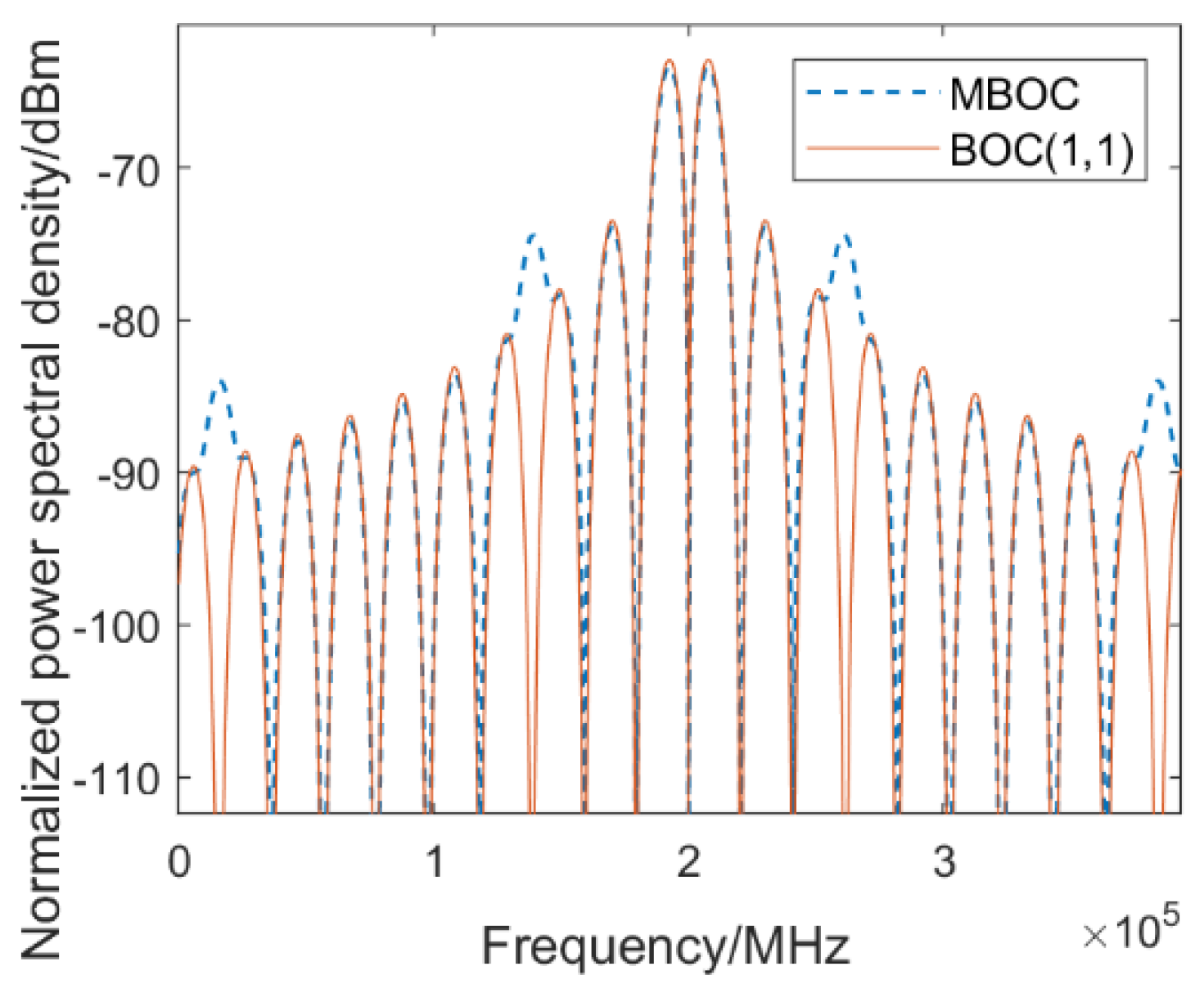 Remotesensing 14 01401 g001