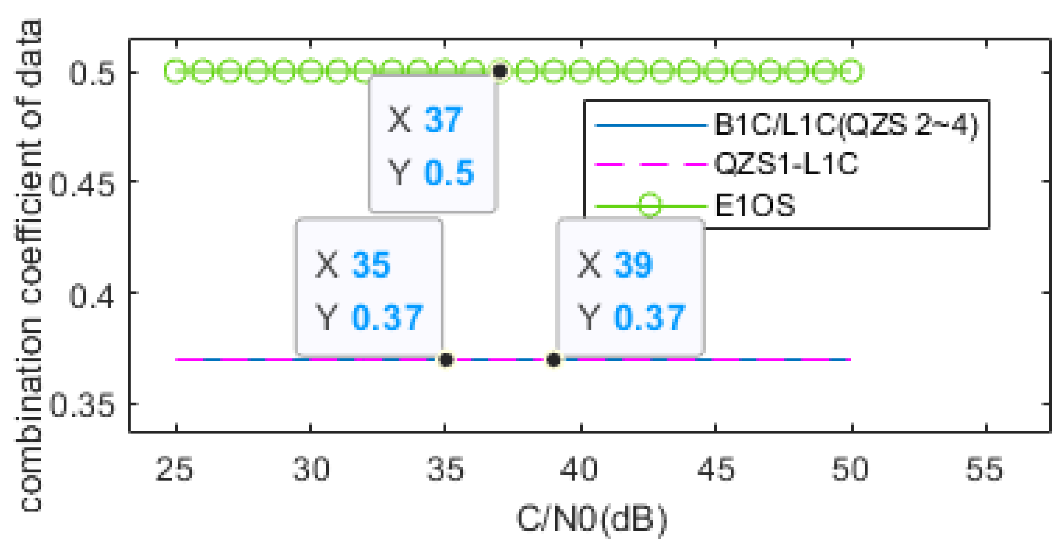 Remotesensing 14 01401 g005