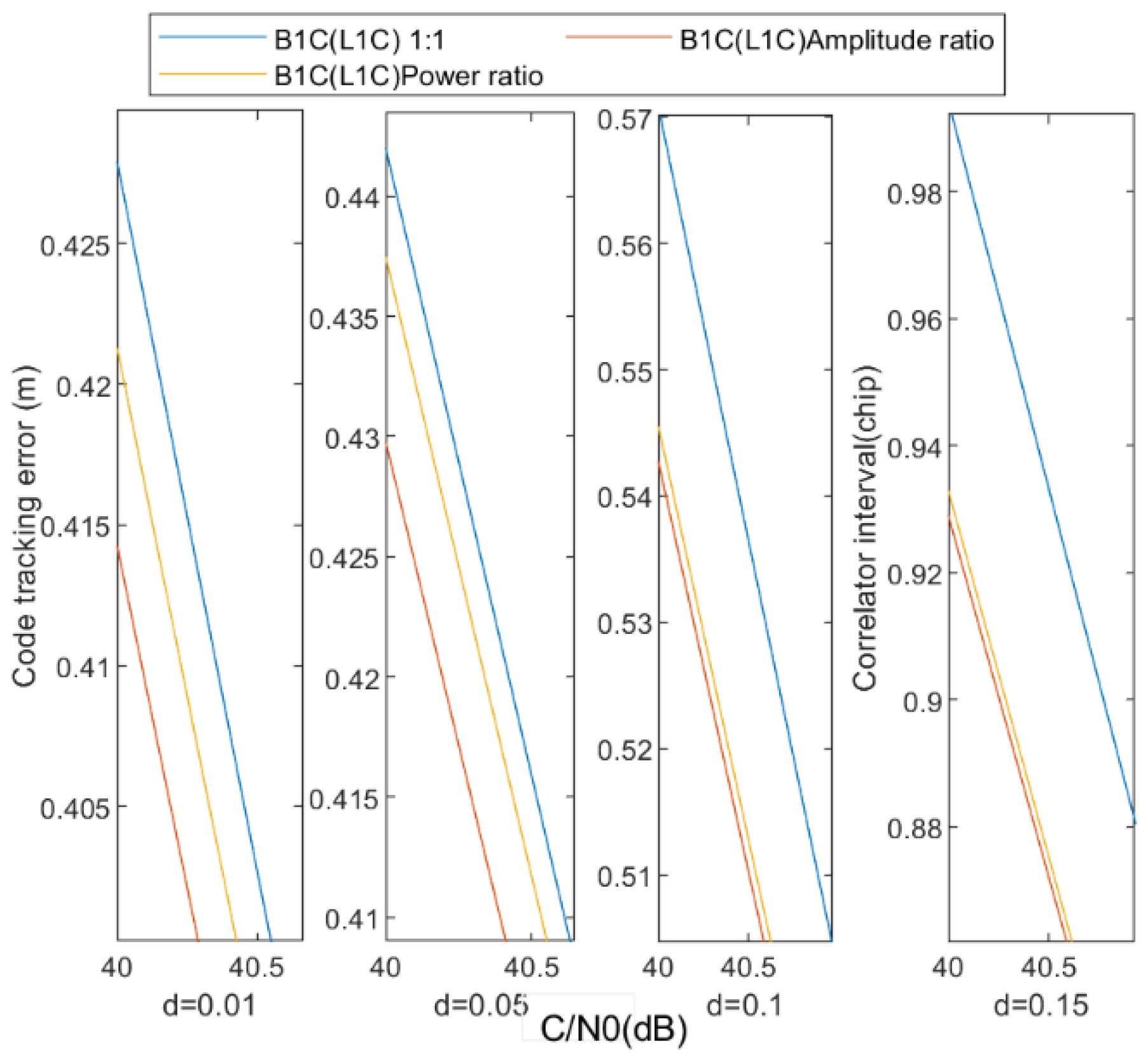 Remotesensing 14 01401 g007