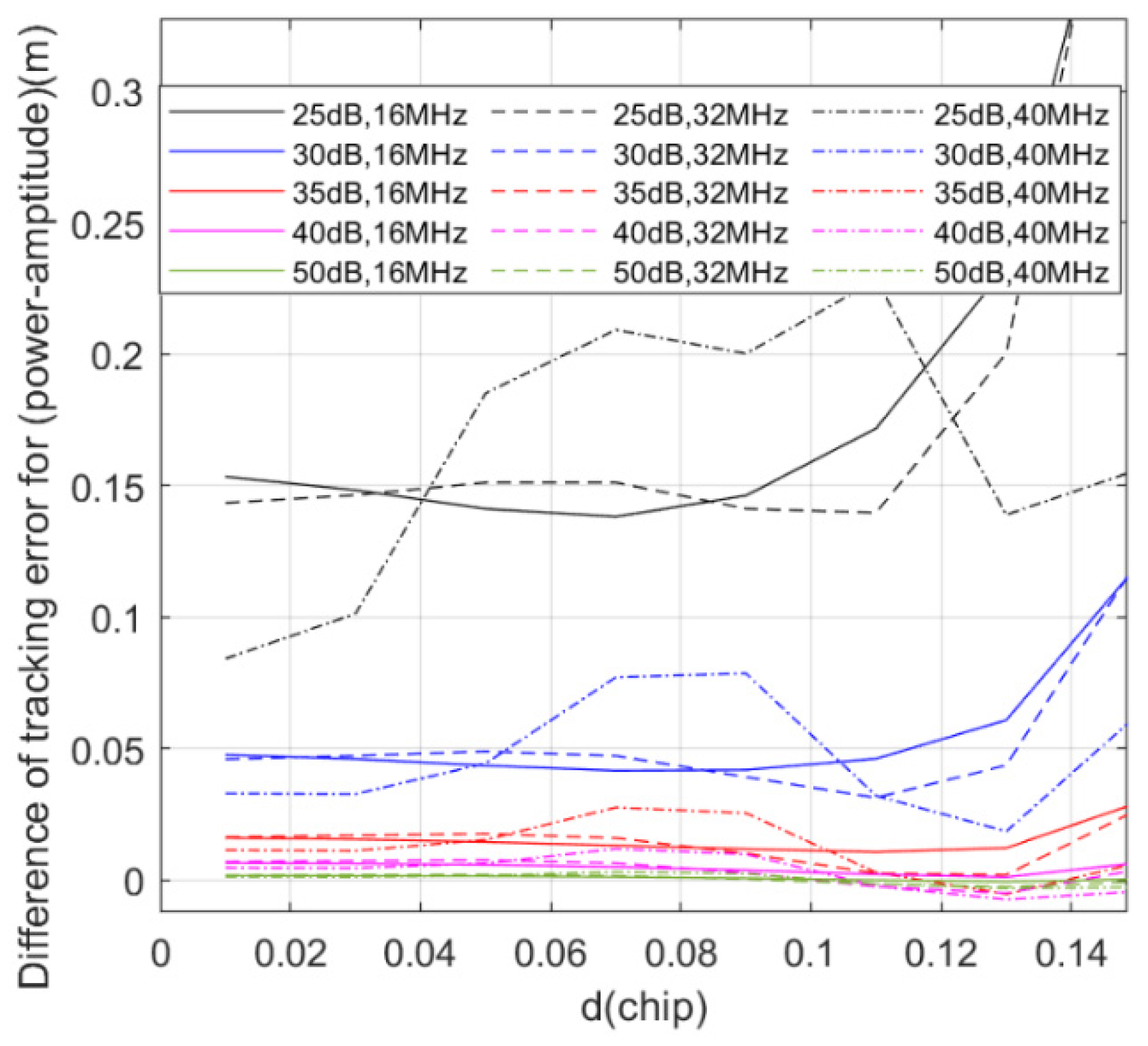 Remotesensing 14 01401 g008