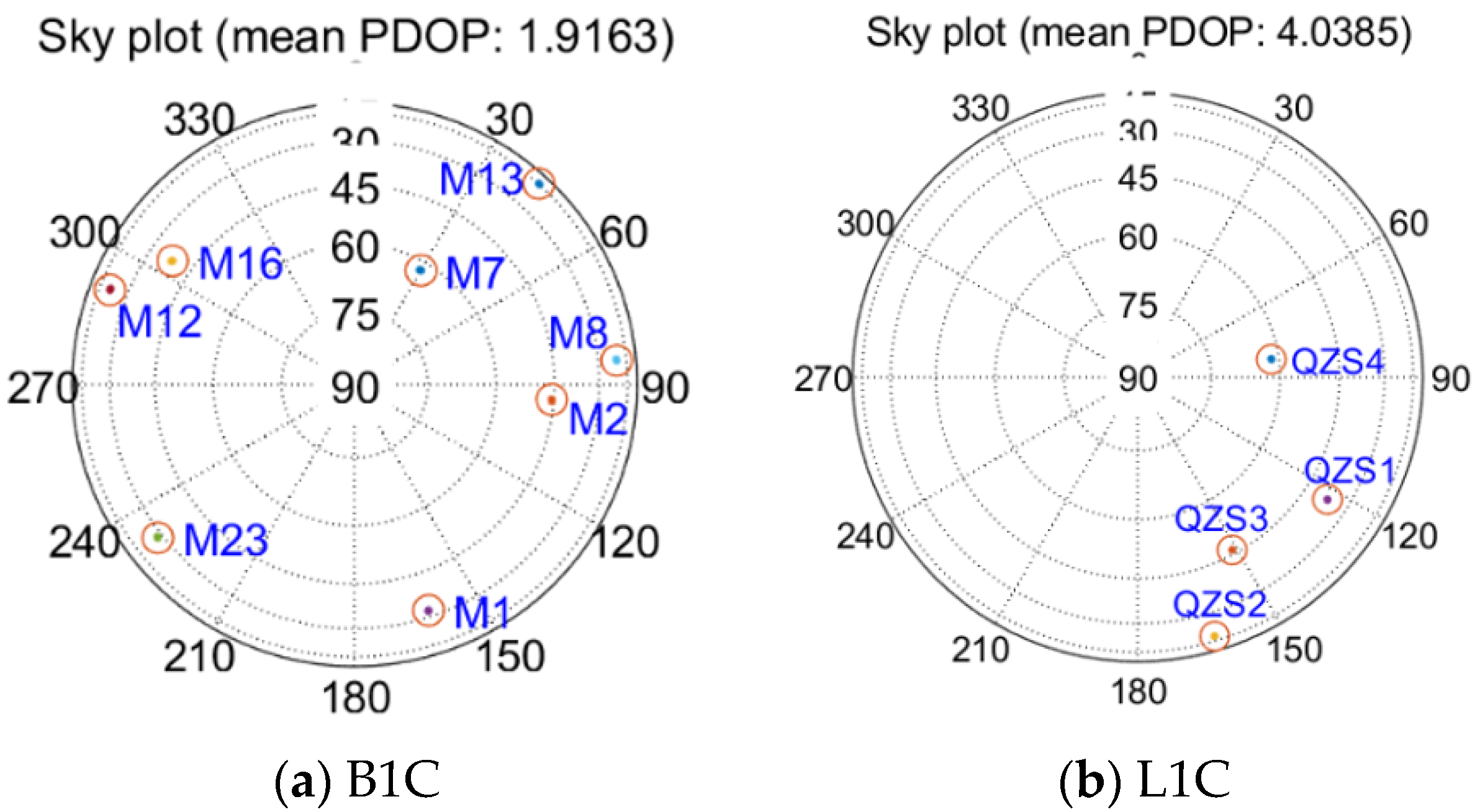 Remotesensing 14 01401 g010