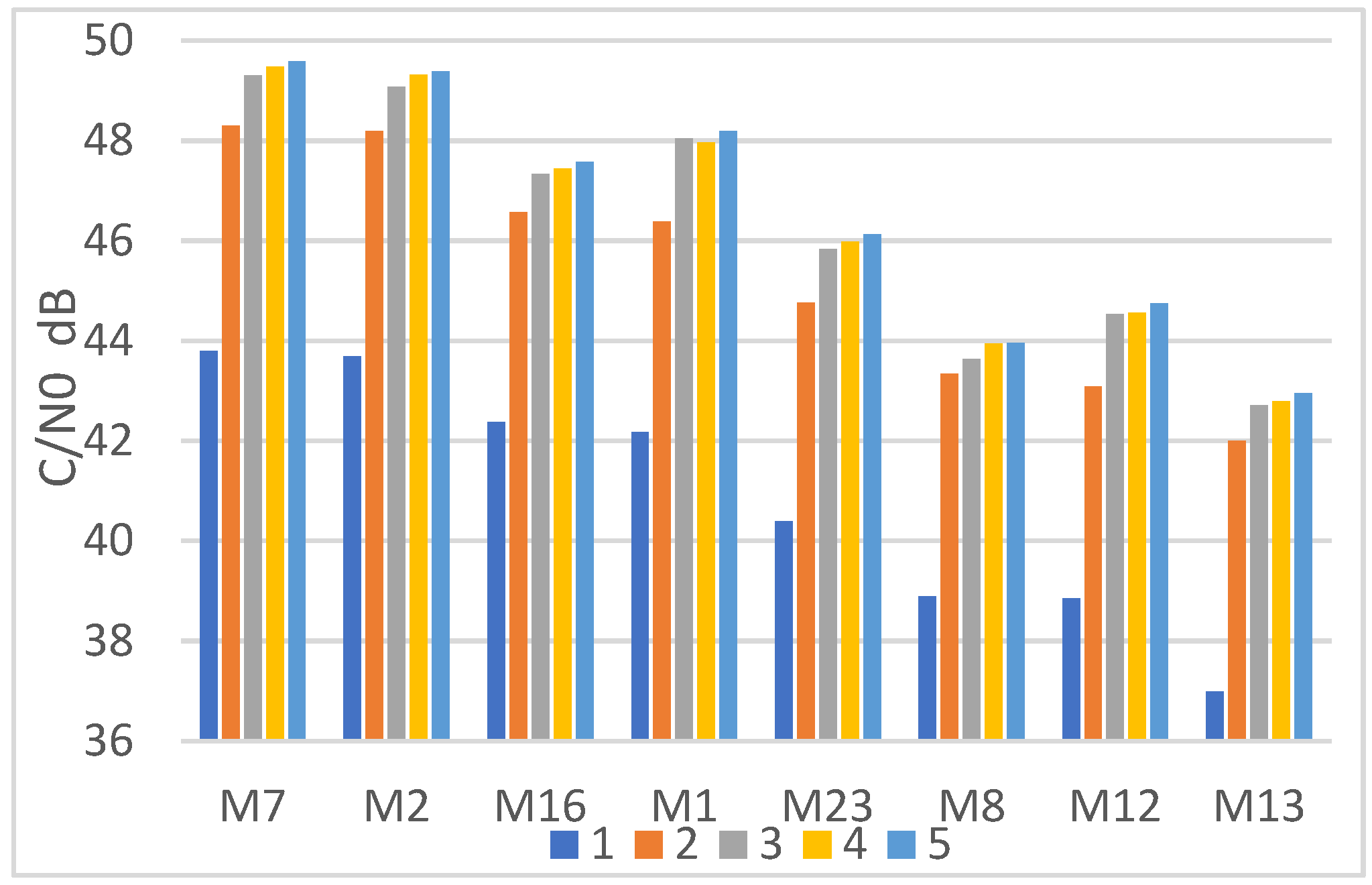 Remotesensing 14 01401 g014