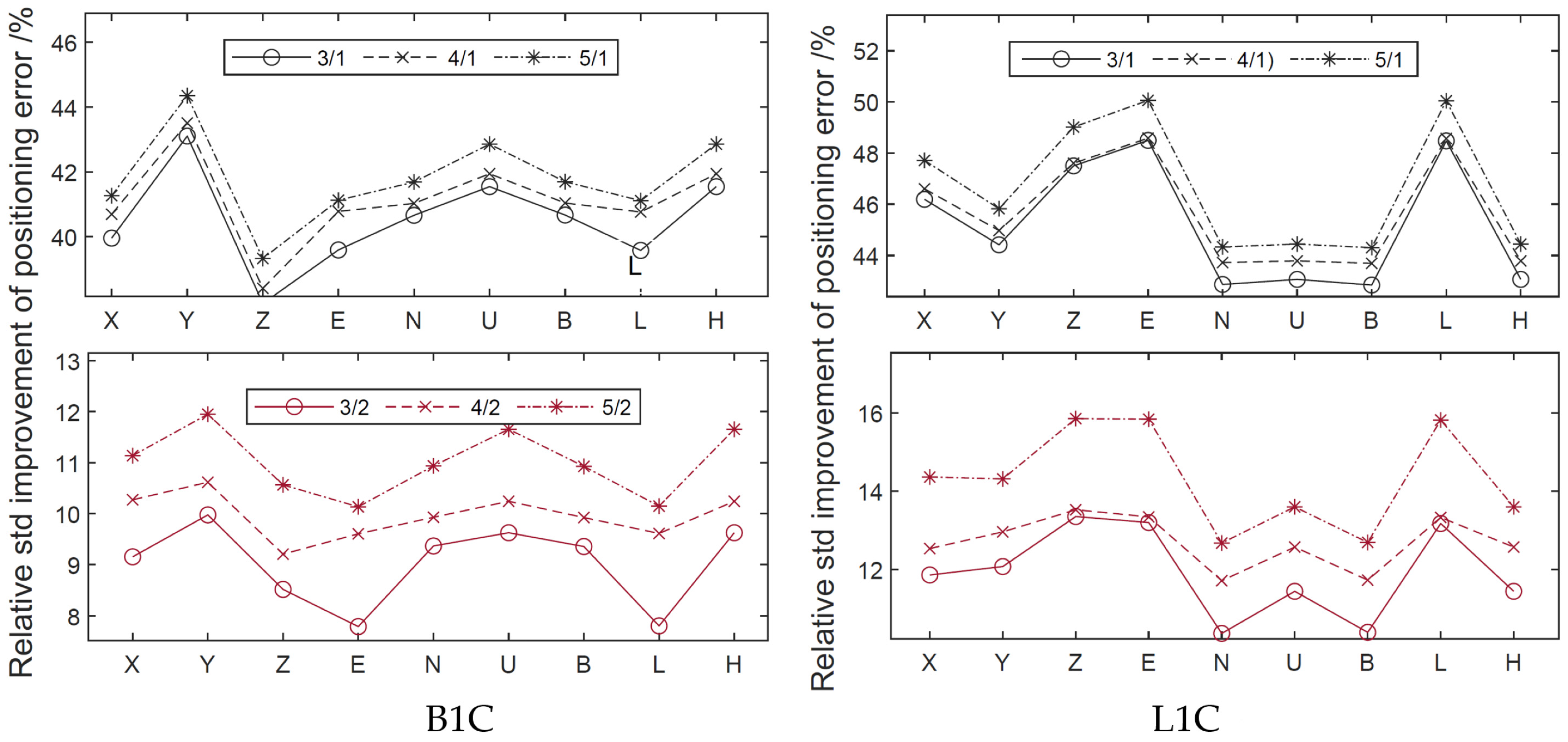 Remotesensing 14 01401 g016
