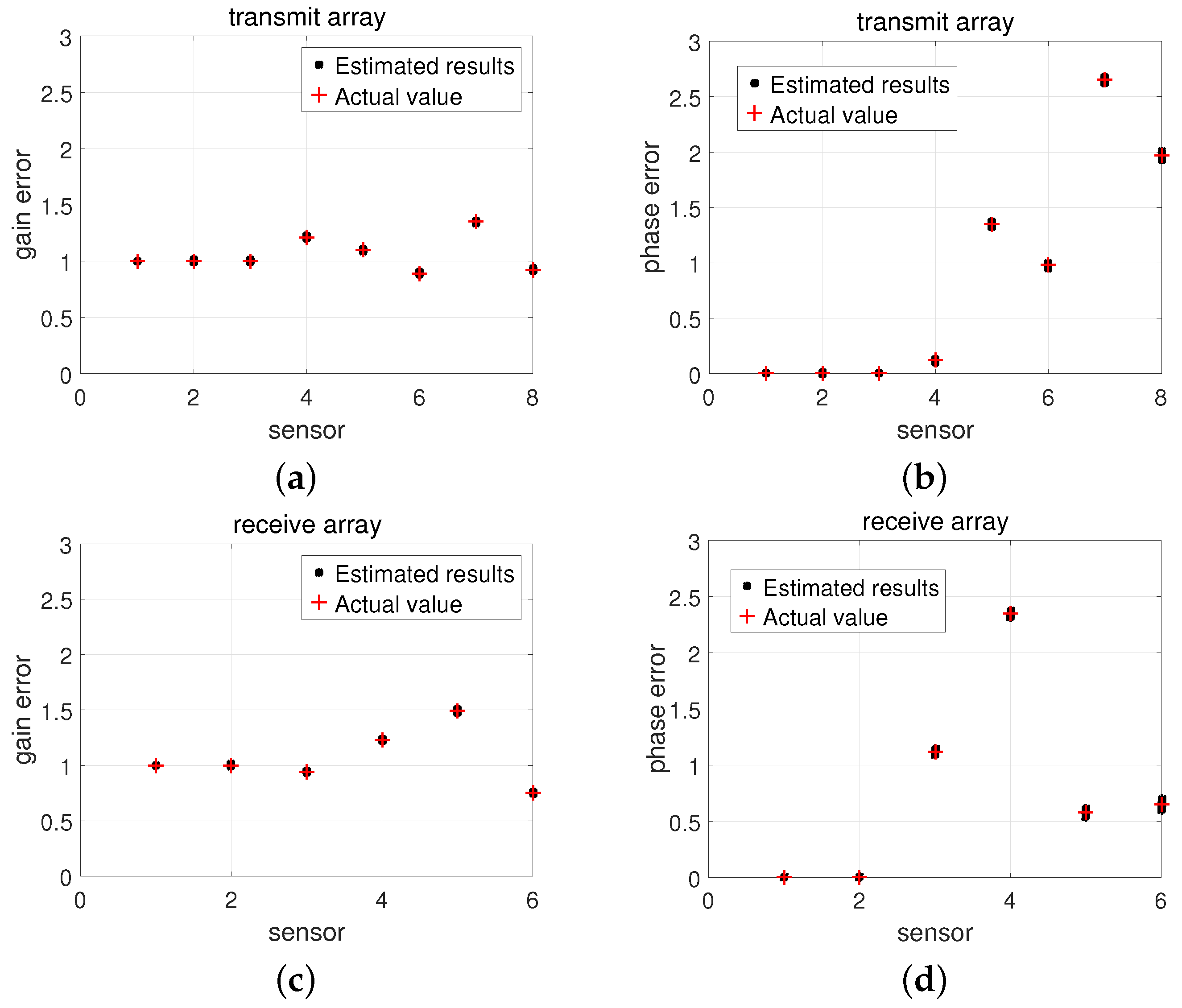 Remotesensing 14 01405 g003