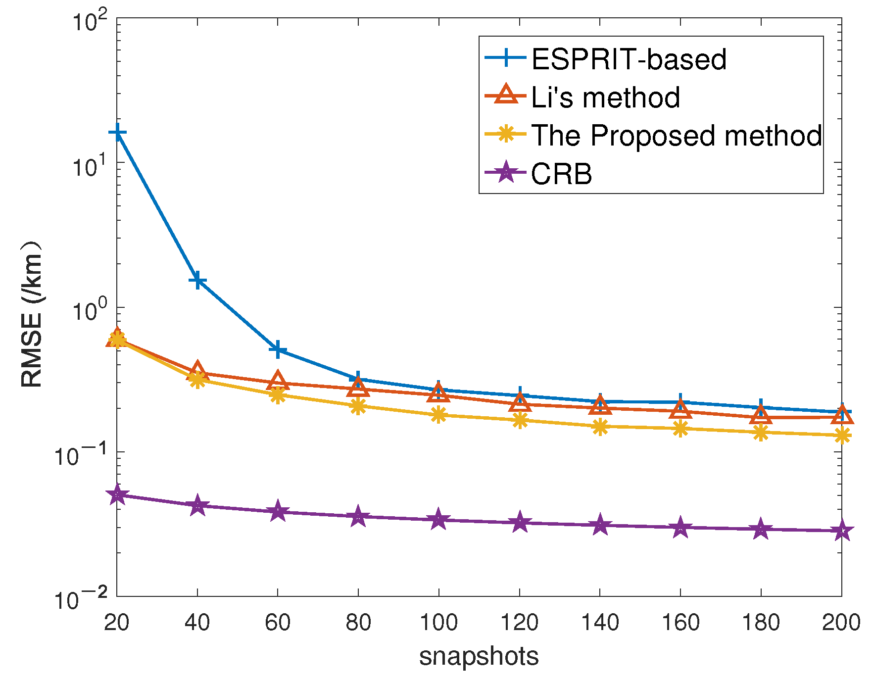 Remotesensing 14 01405 g008