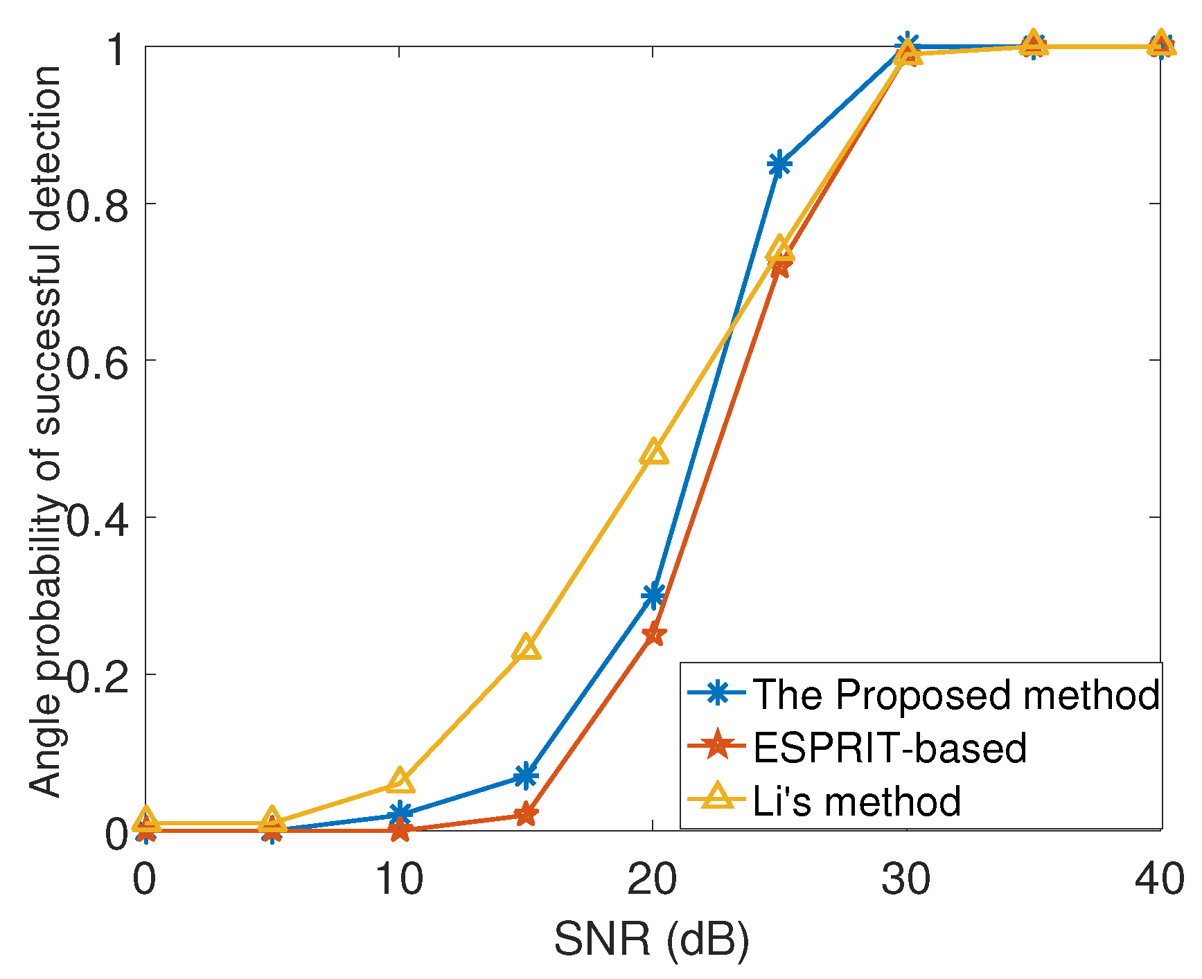 Remotesensing 14 01405 g010
