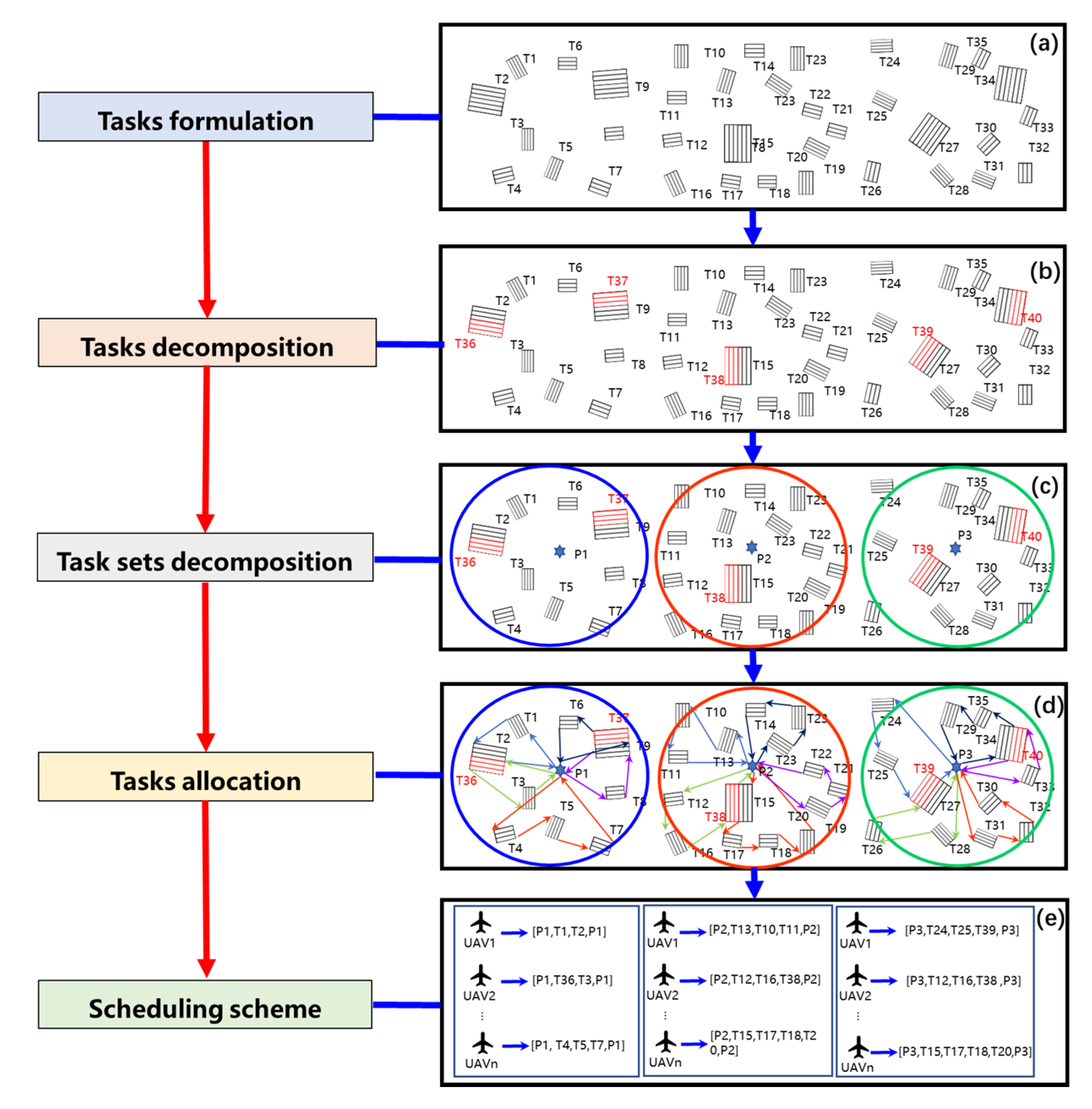 Remotesensing 14 01406 g002