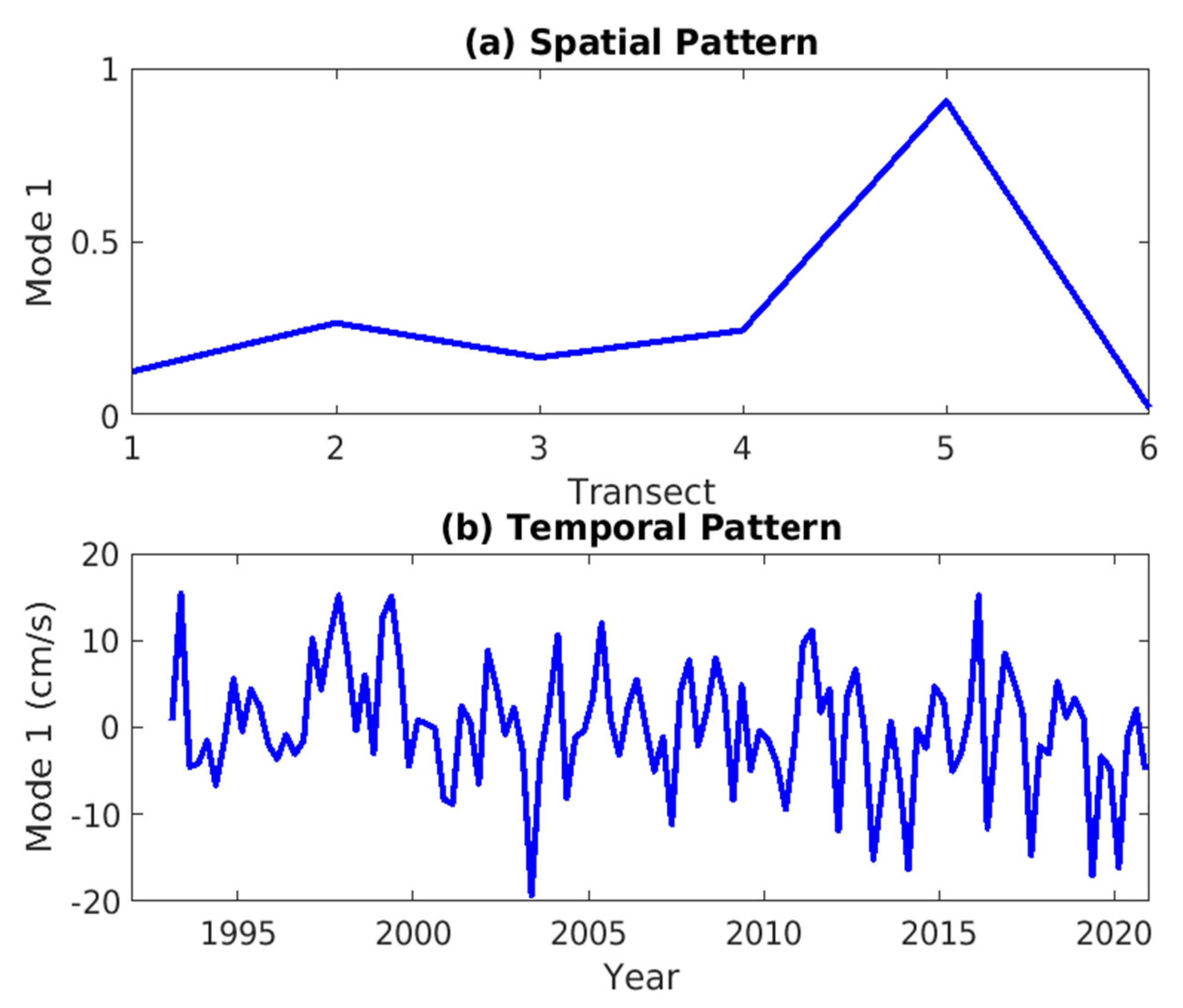 Remotesensing 14 01407 g009 550