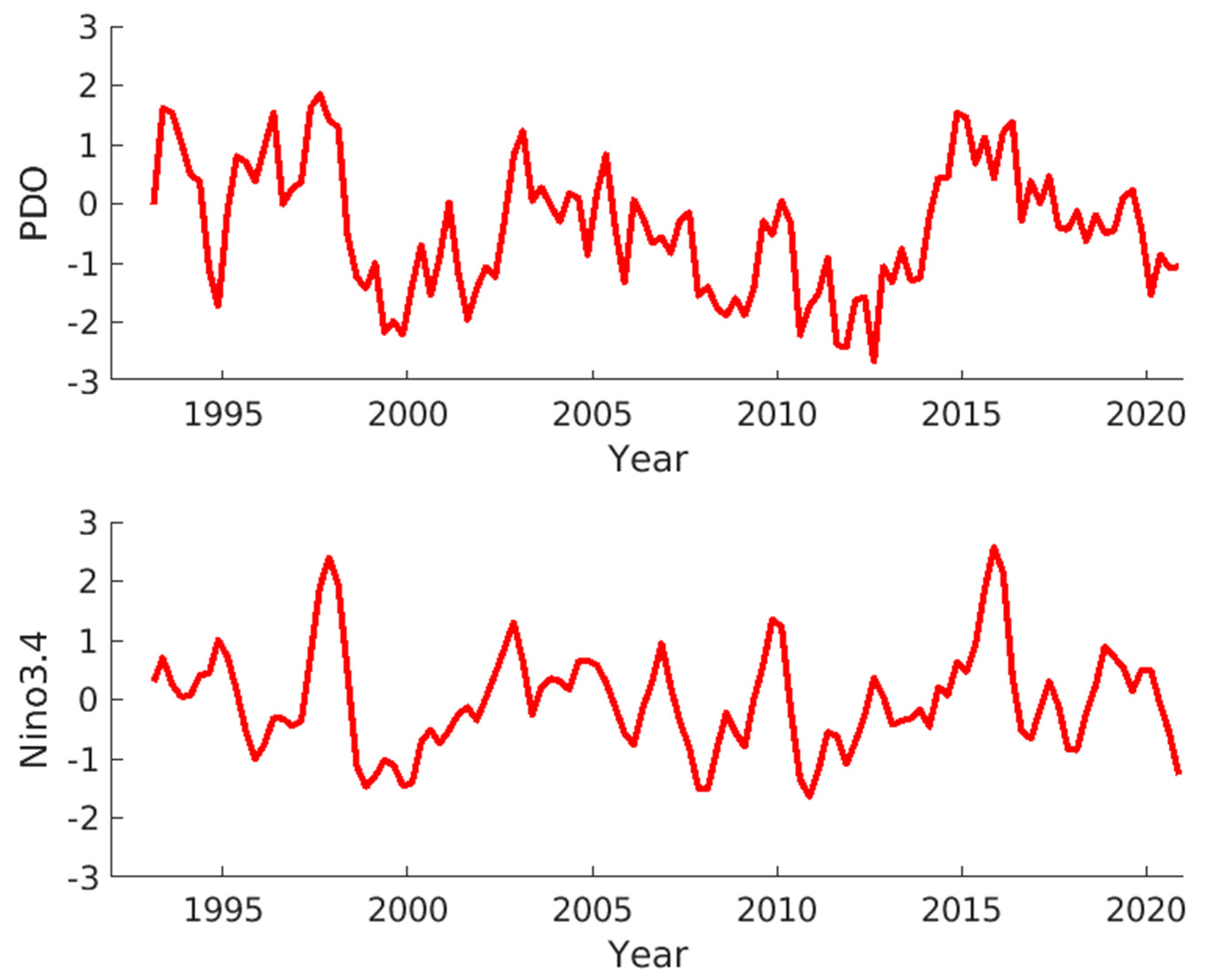 Remotesensing 14 01407 g011 550