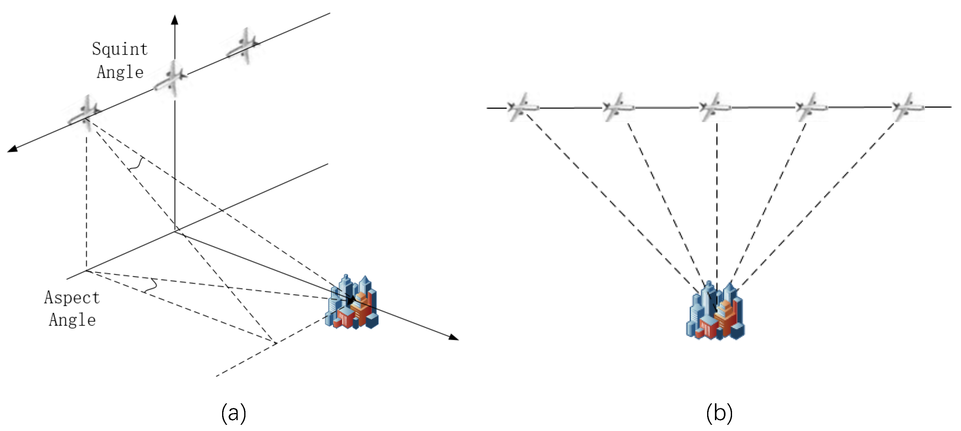 Remote Sensing Free Full Text Automatic Building Detection For Multi Aspect Sar Images Based On The Variation Features