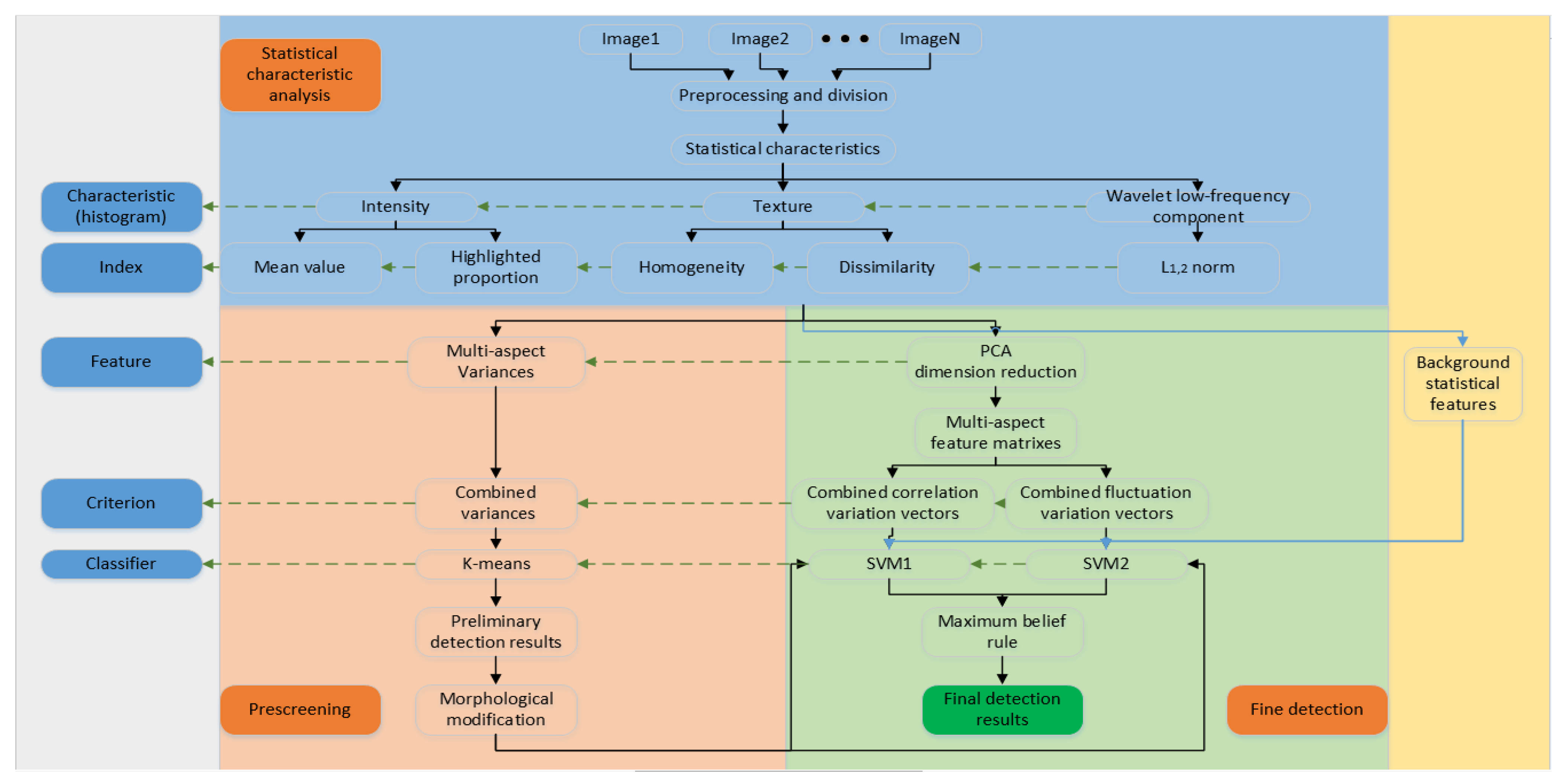 Remotesensing 14 01409 g006 550