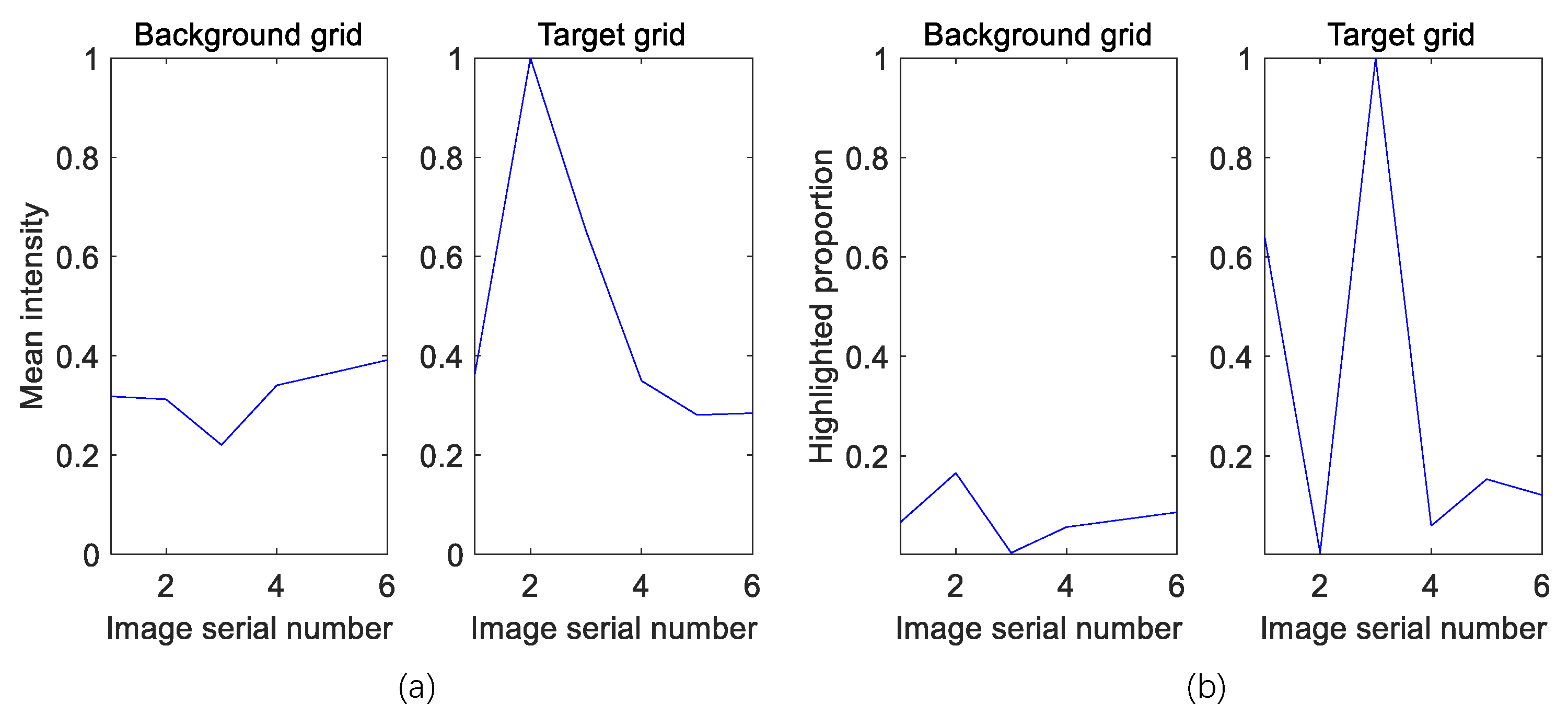 Remotesensing 14 01409 g007 550