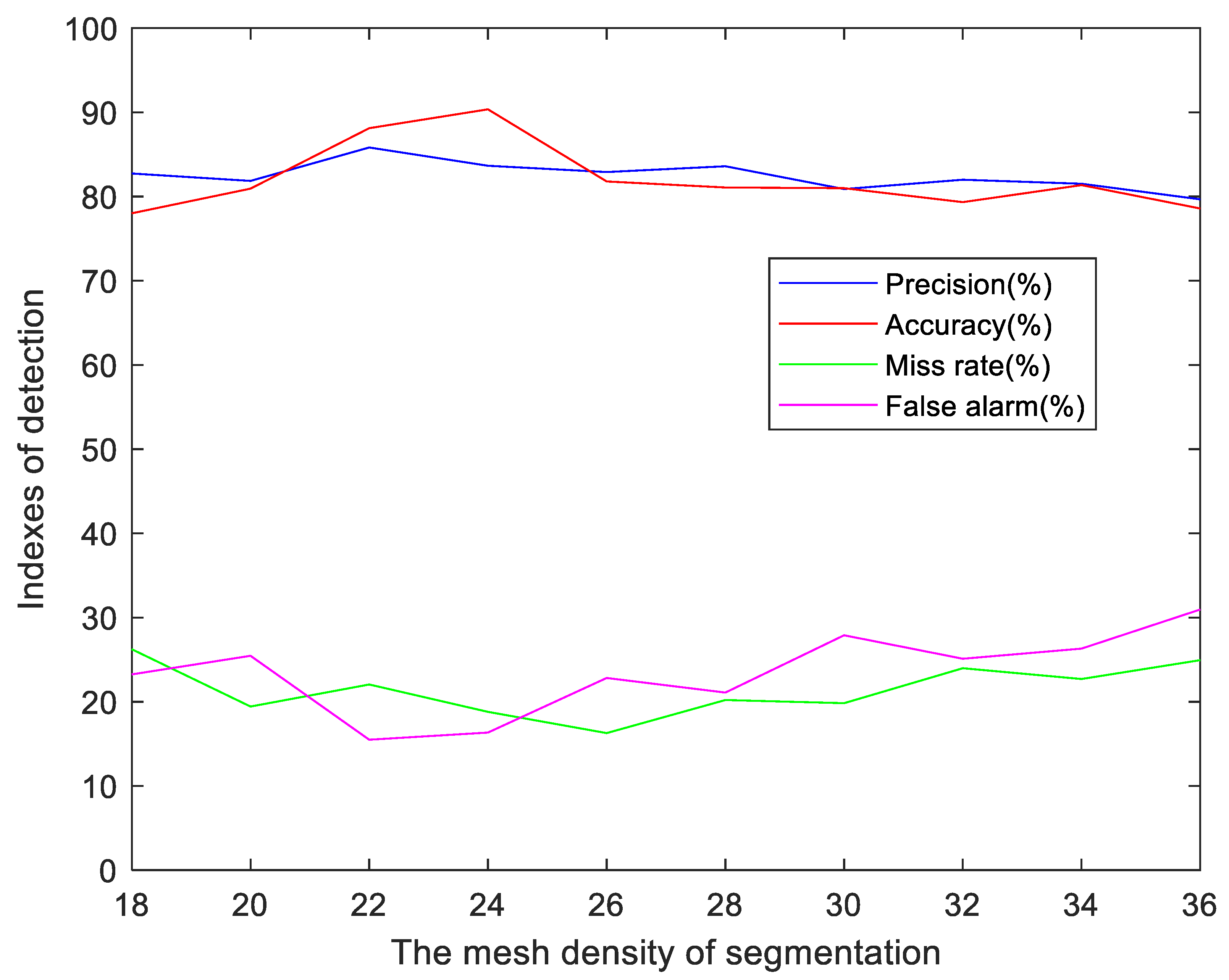 Remotesensing 14 01409 g017 550