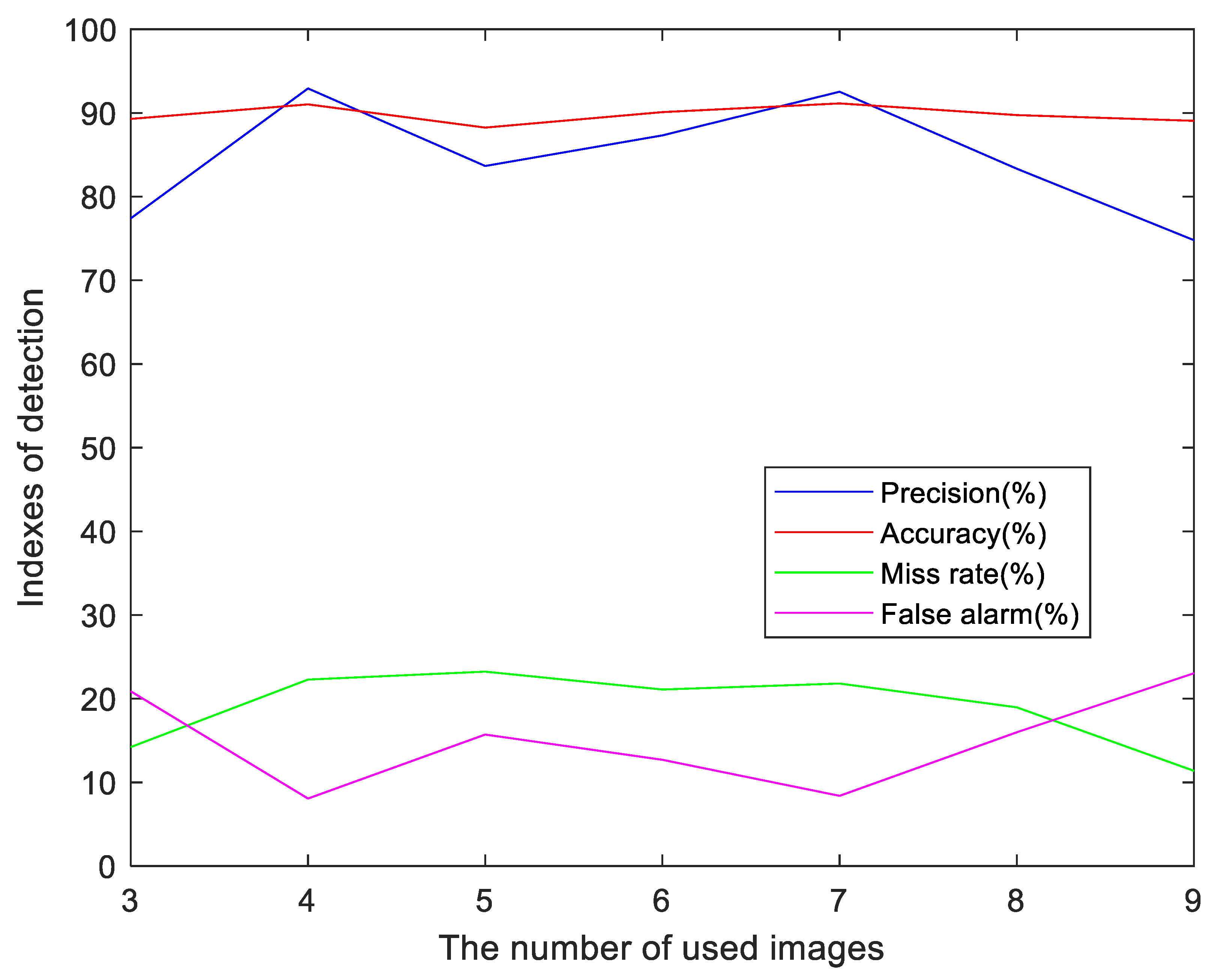Remotesensing 14 01409 g018 550