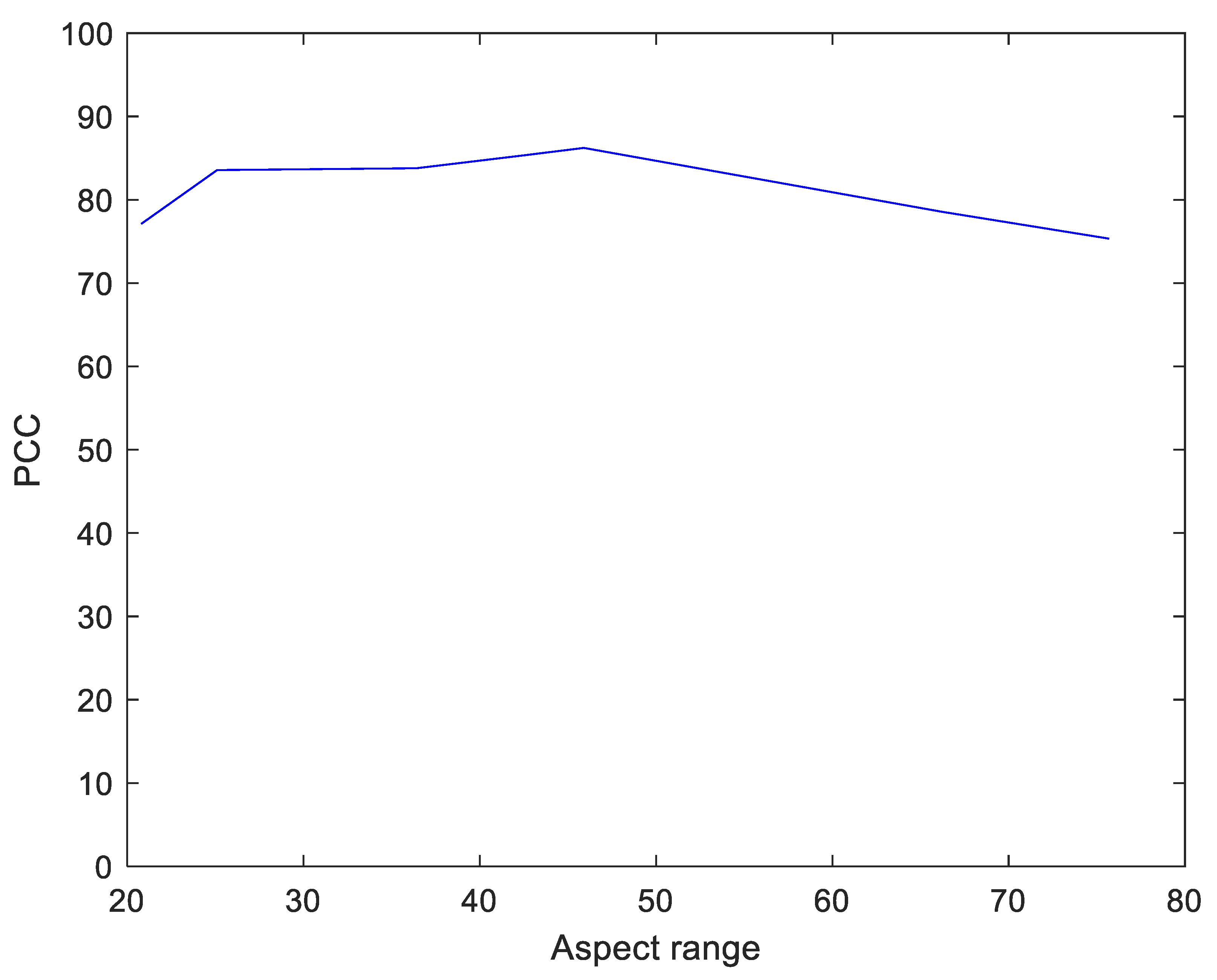 Remotesensing 14 01409 g019 550