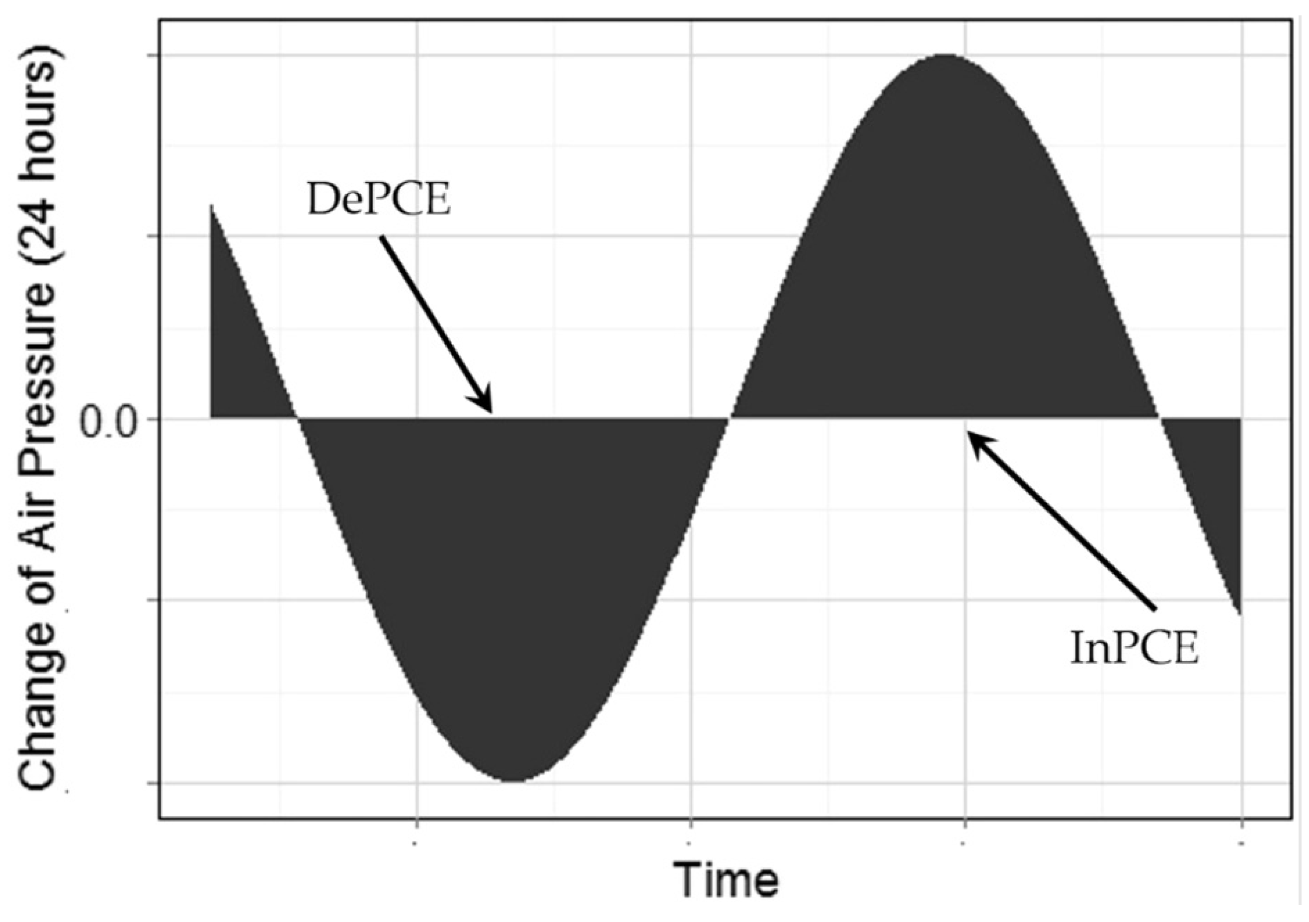 Remotesensing 14 01410 g002 550