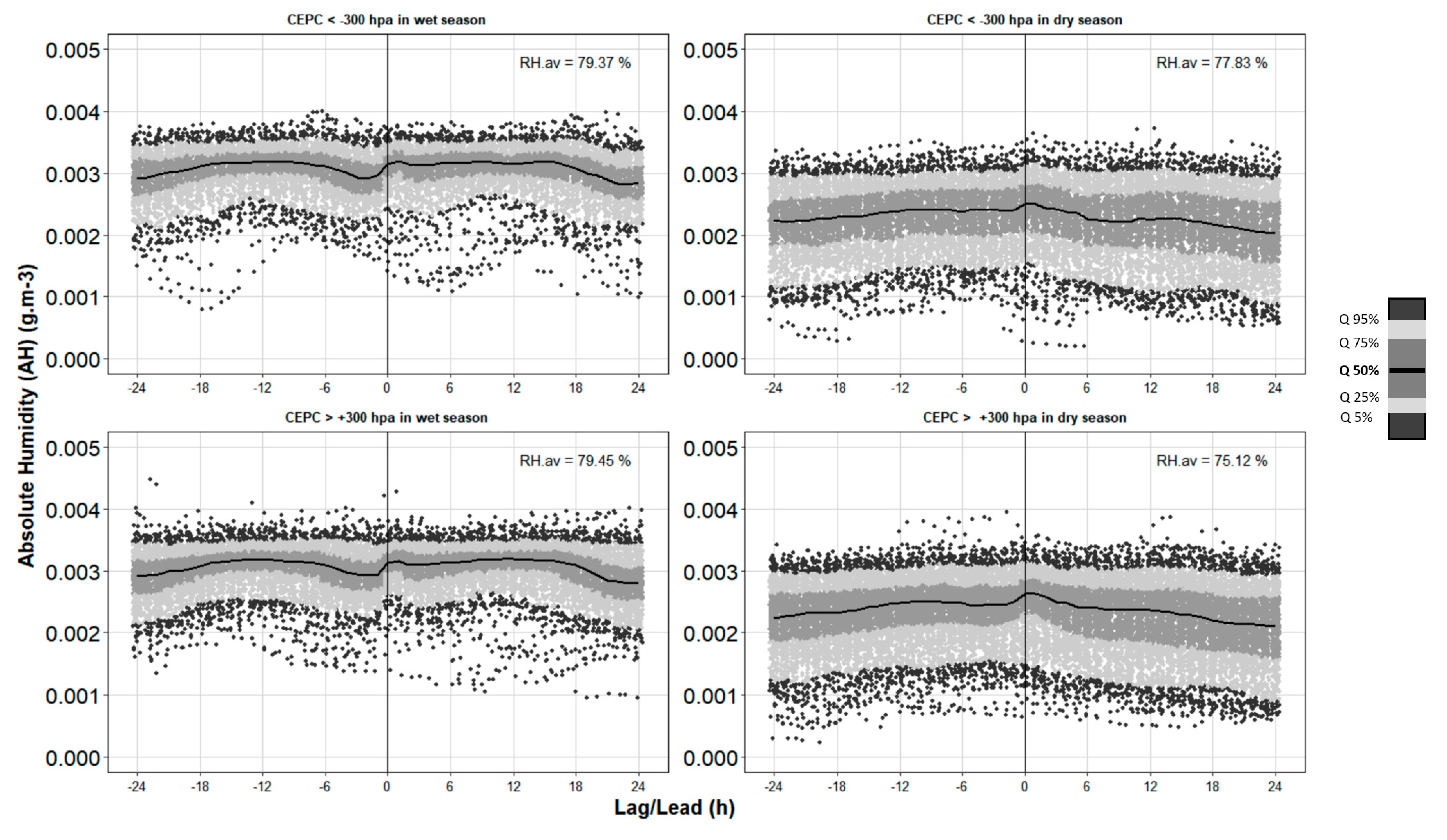 Remotesensing 14 01410 g006 550