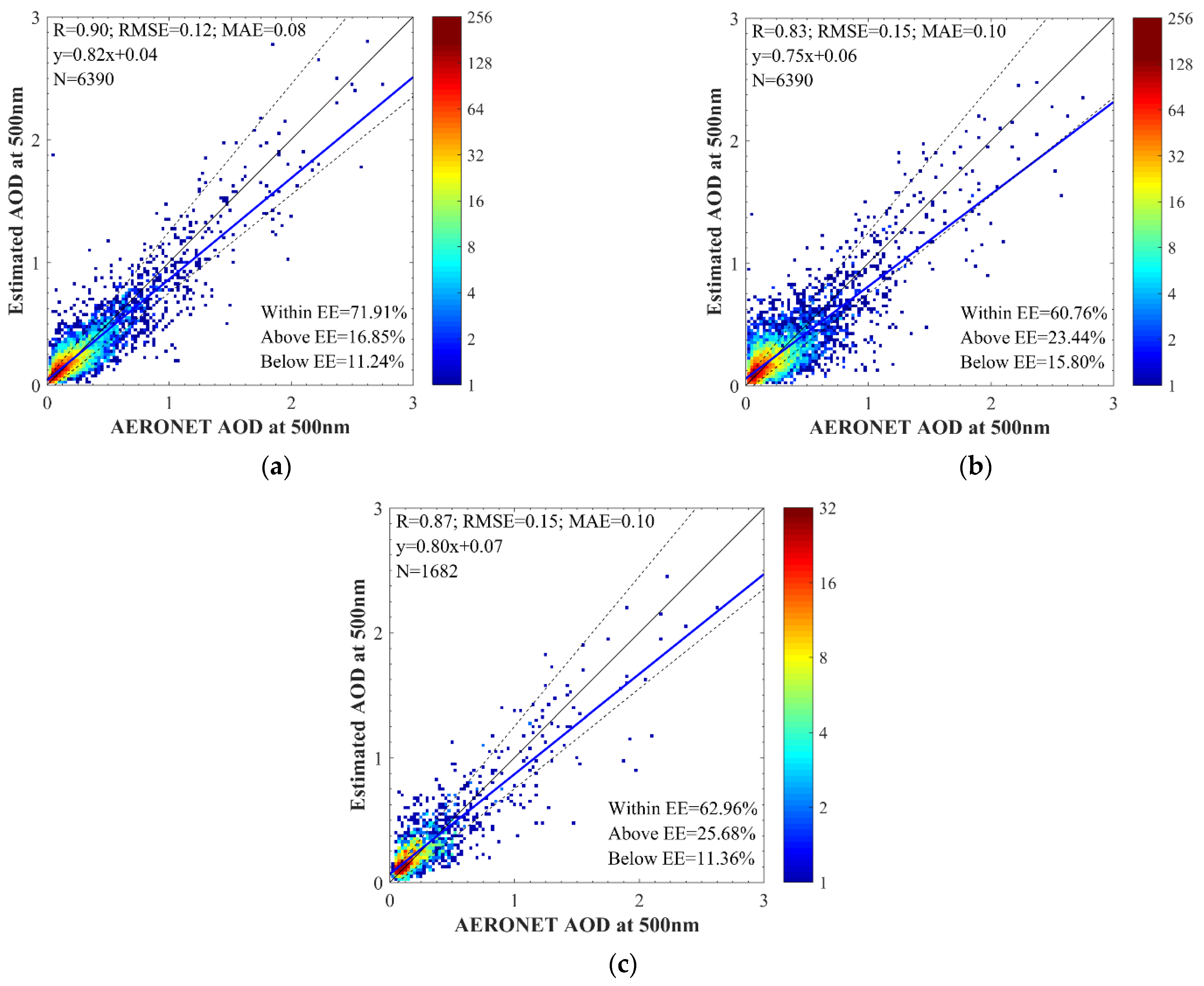 Remotesensing 14 01411 g003 550