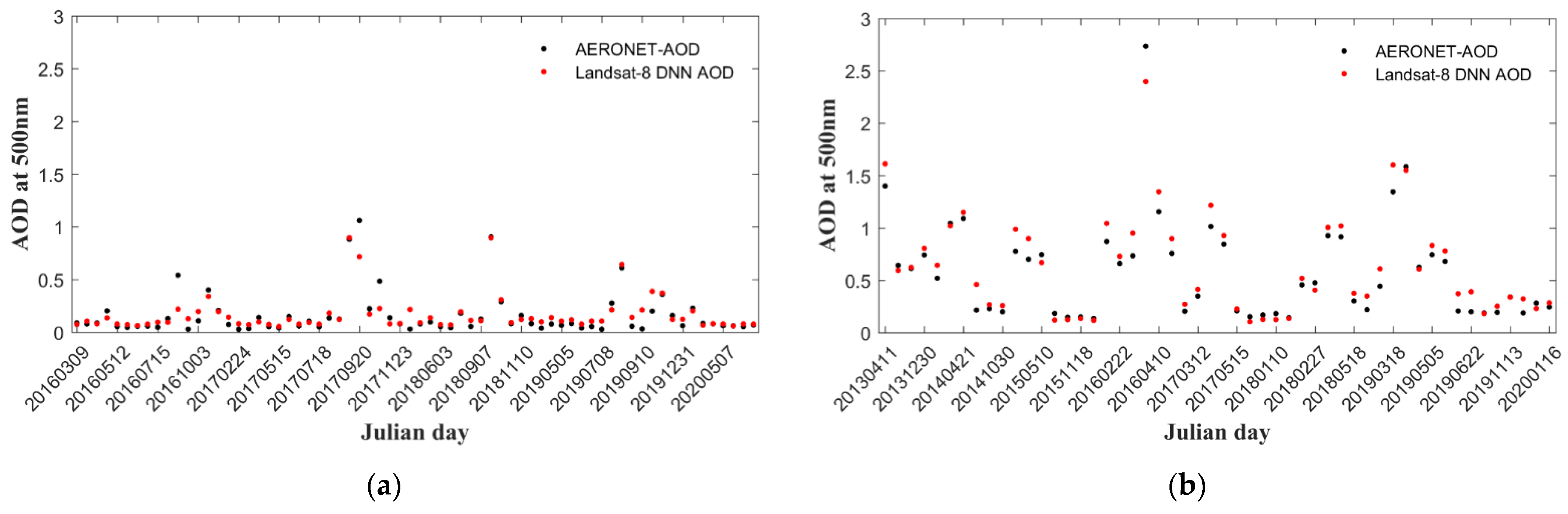 Remotesensing 14 01411 g005 550